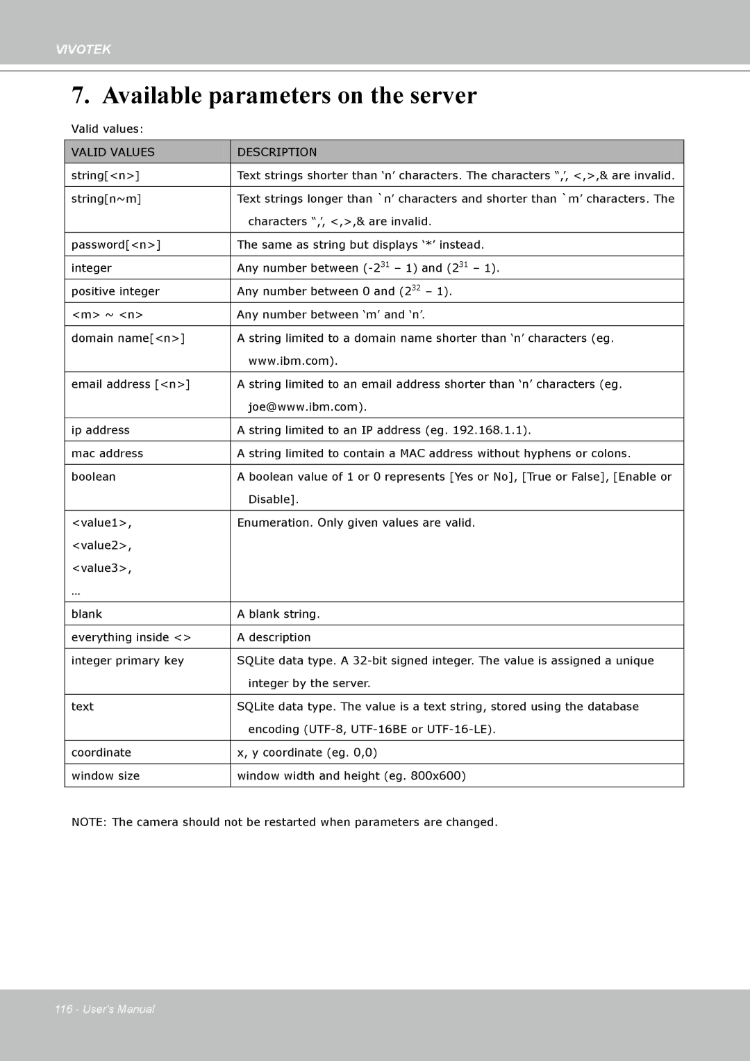 Vivotek PT8133 user manual Available parameters on the server, Valid Values Description 