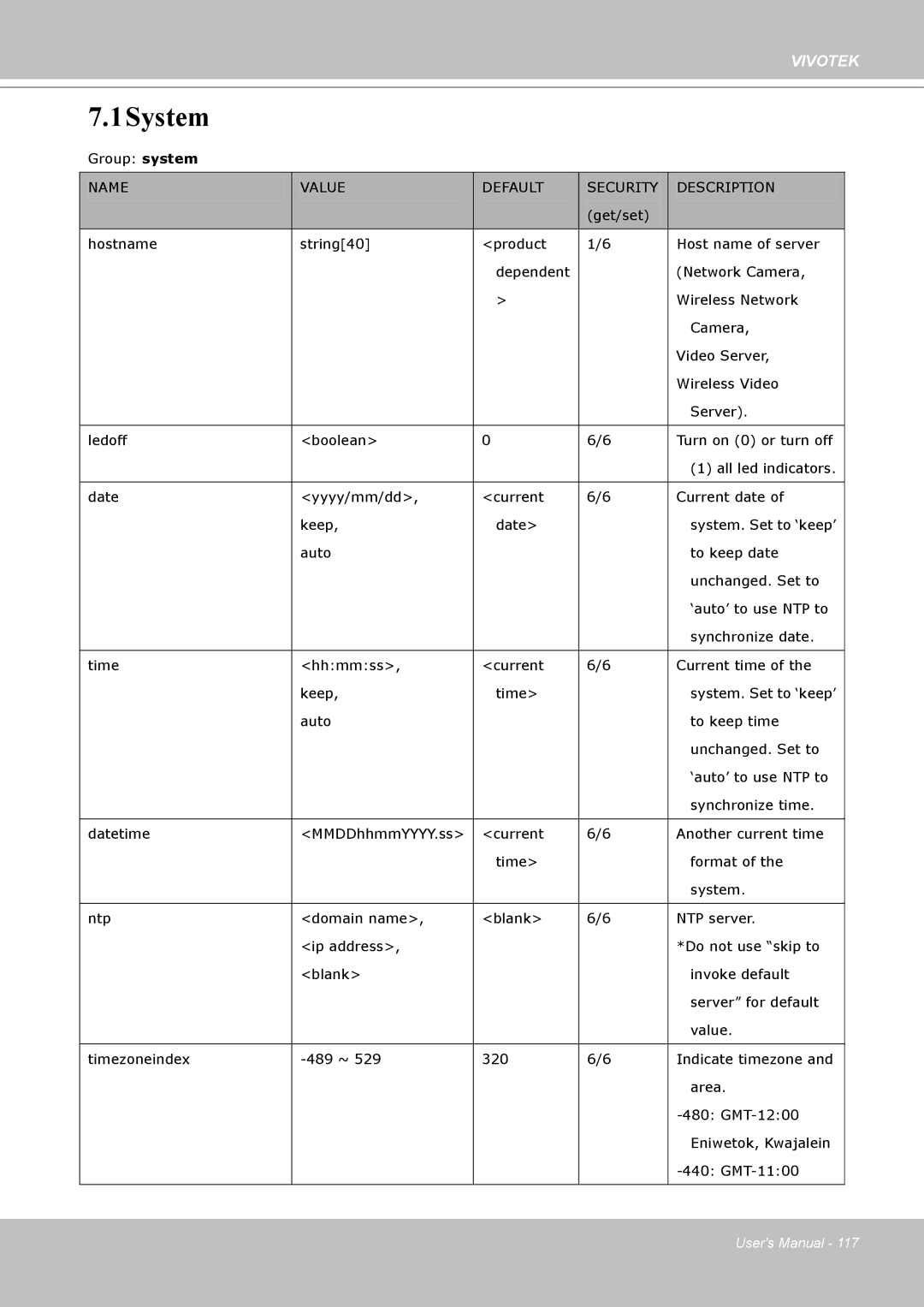 Vivotek PT8133 user manual 1System, Name Value Default Security Description 