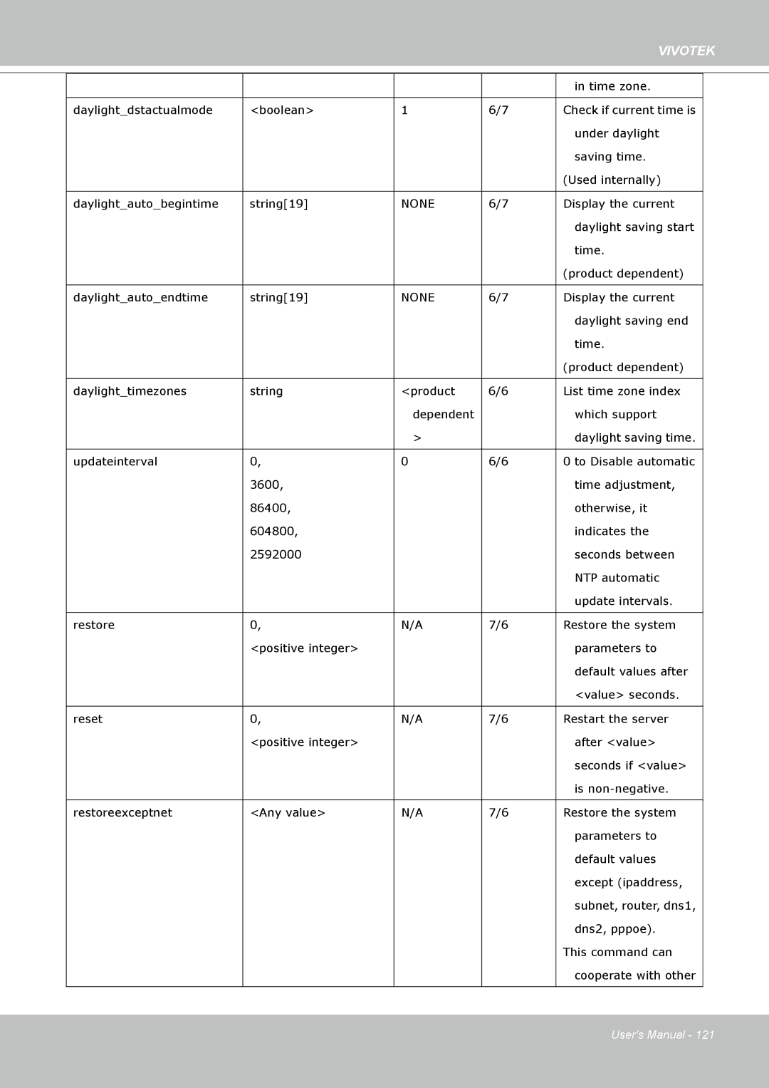 Vivotek PT8133 user manual None 