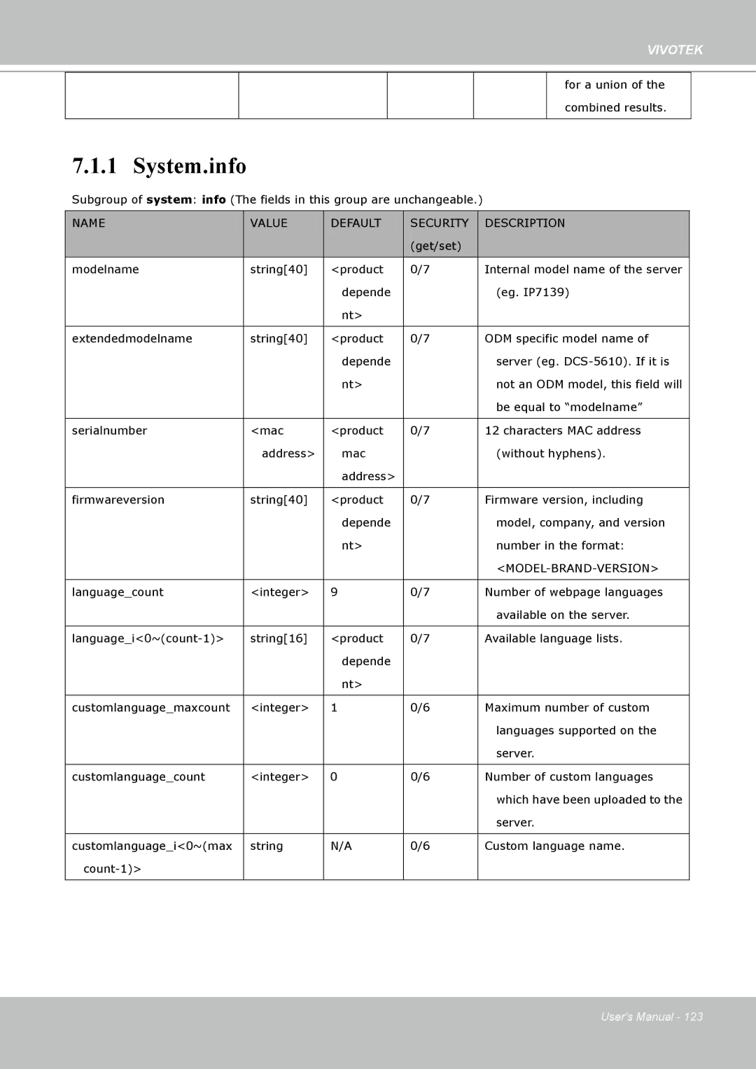 Vivotek PT8133 user manual System.info, Model-Brand-Version 