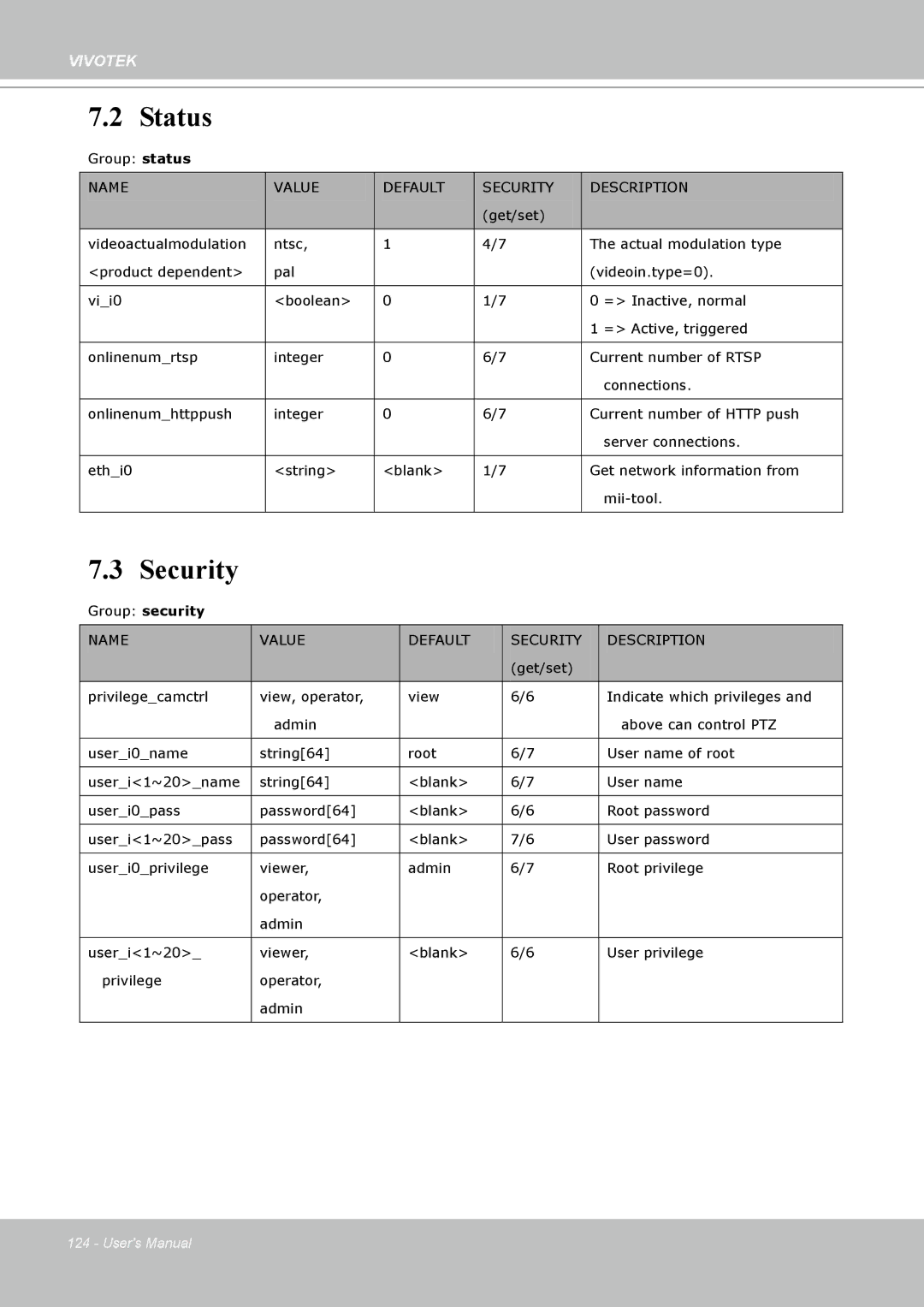 Vivotek PT8133 user manual Status, Security 