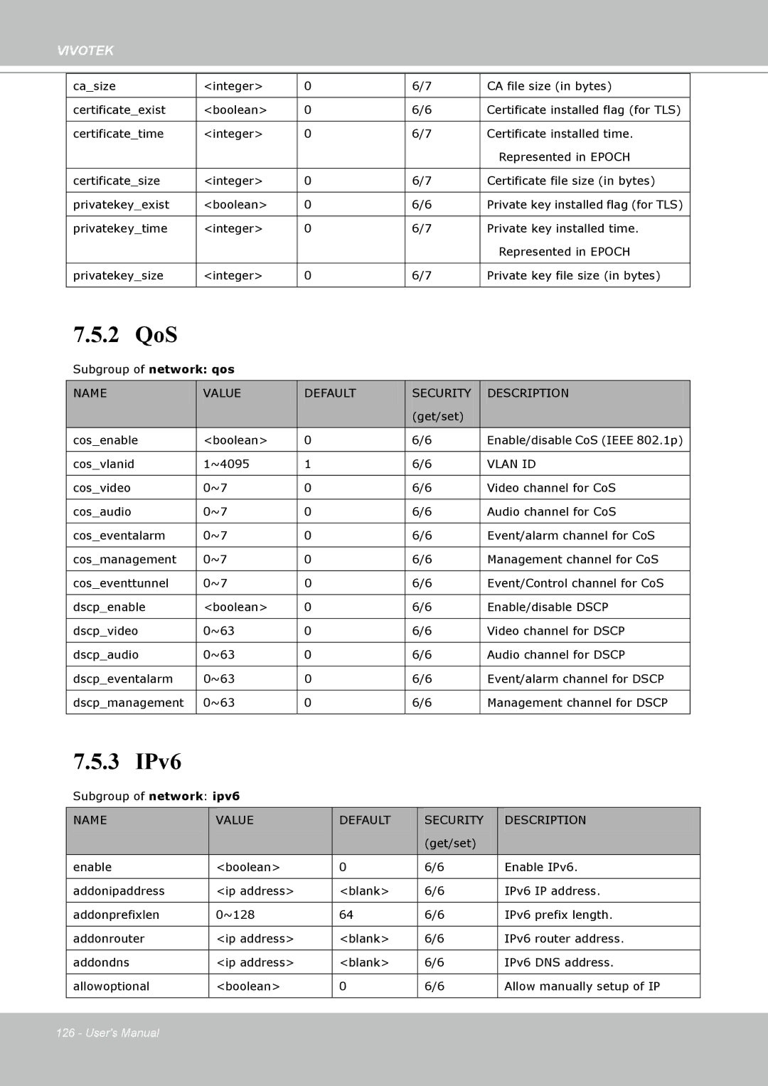 Vivotek PT8133 user manual 2 QoS, 3 IPv6, Vlan ID 