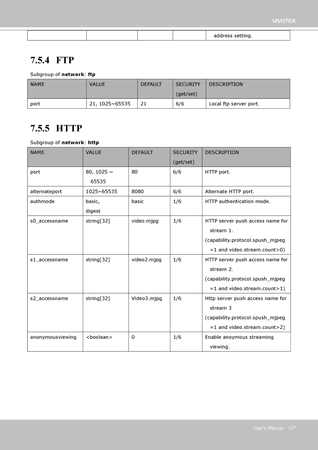 Vivotek PT8133 user manual 4 FTP, Http, Name, Value Default Security Description 