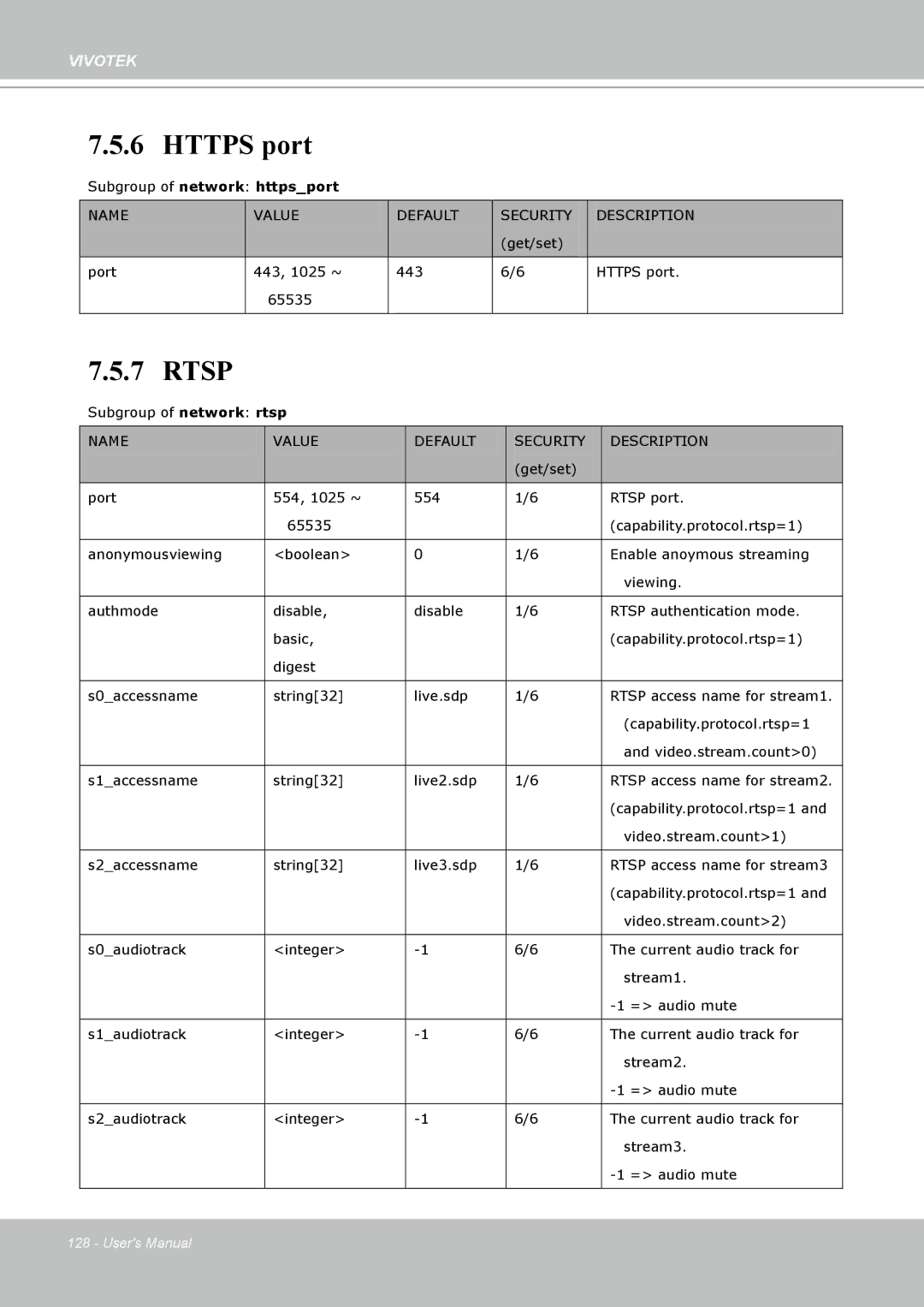 Vivotek PT8133 user manual Https port, Rtsp 