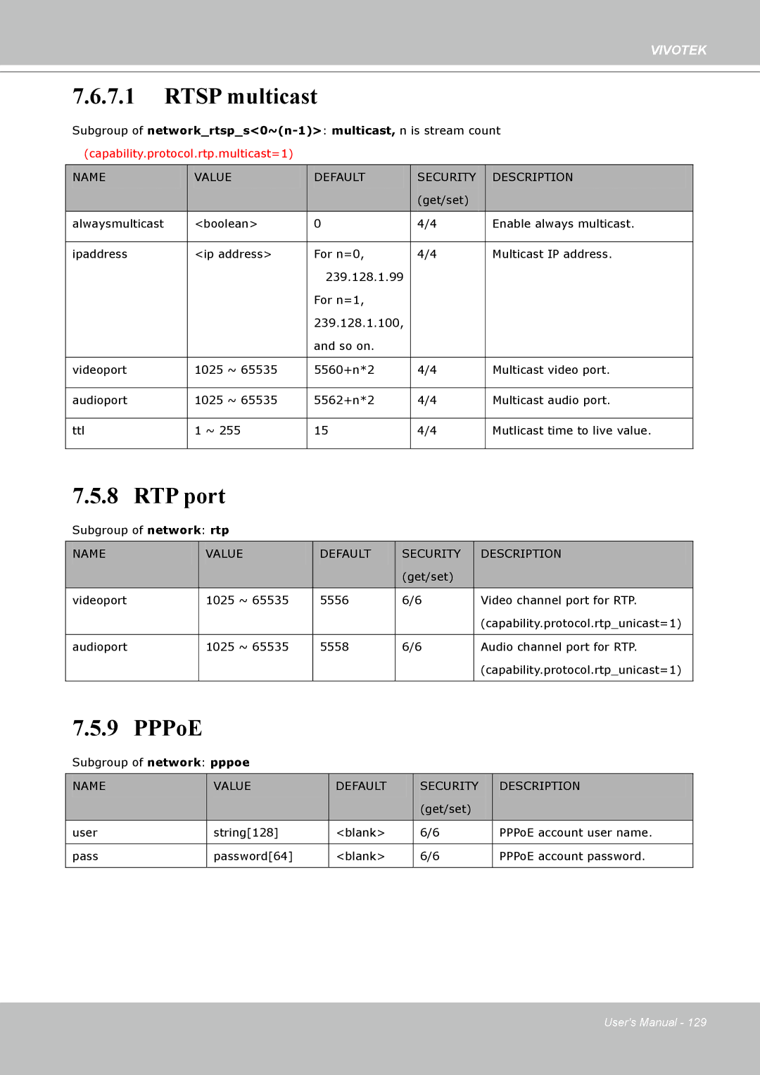 Vivotek PT8133 user manual Rtsp multicast, RTP port, PPPoE 