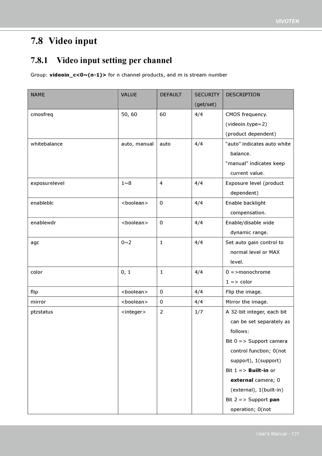 Vivotek PT8133 user manual Video input setting per channel 