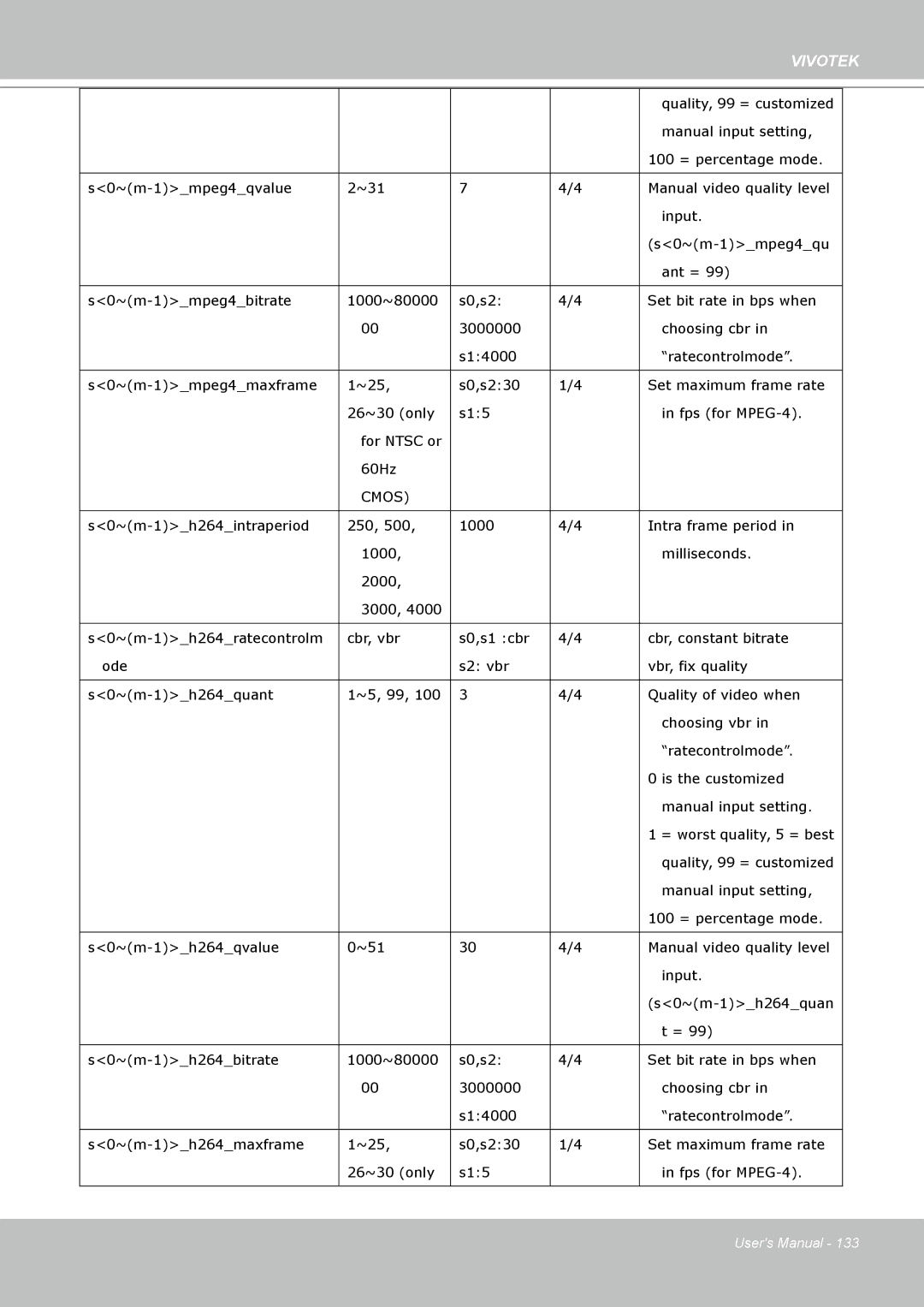 Vivotek PT8133 user manual Cmos 