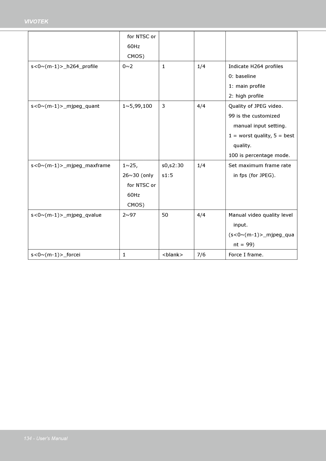 Vivotek PT8133 user manual For Ntsc or 60Hz 