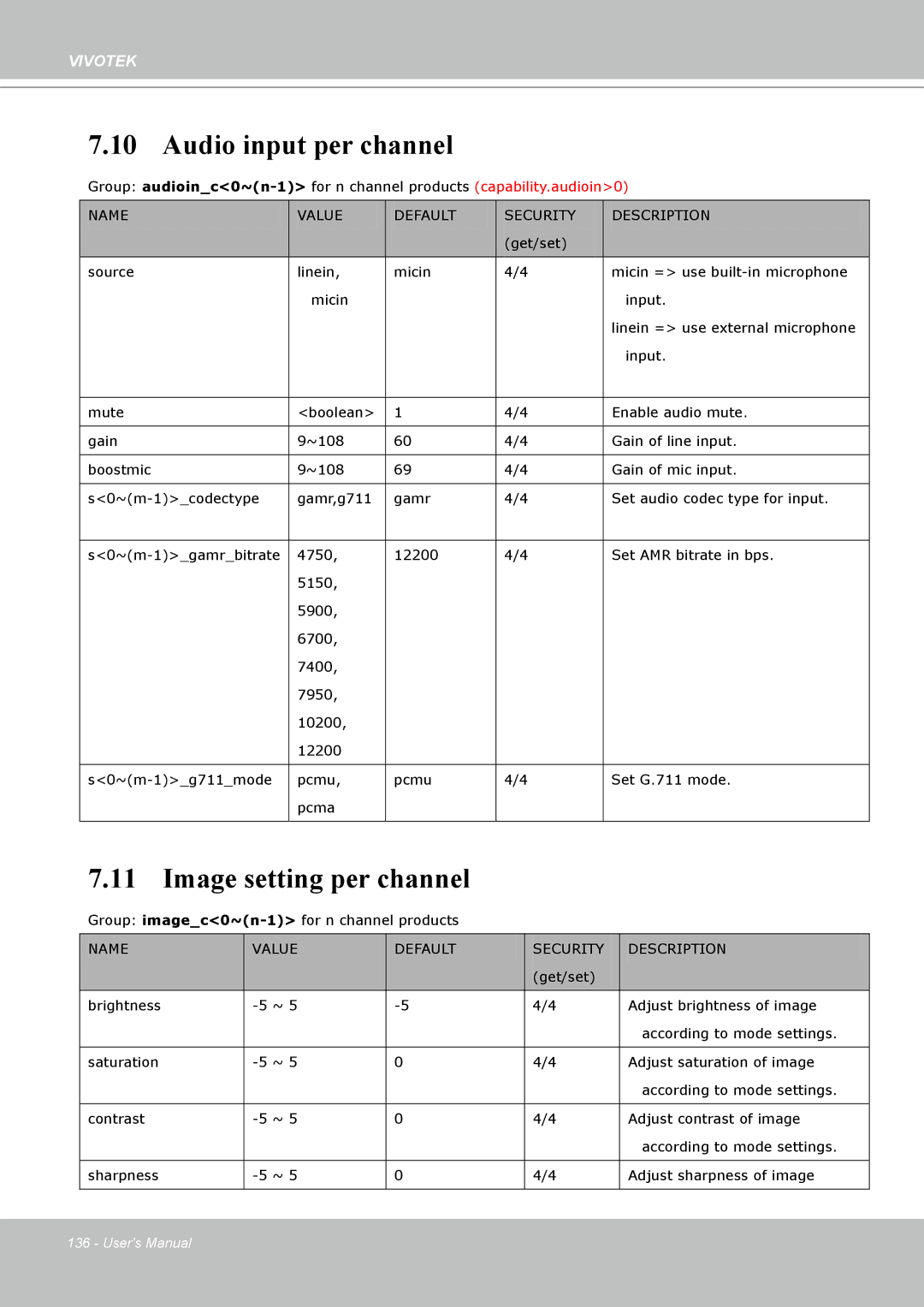 Vivotek PT8133 user manual Audio input per channel, Image setting per channel 