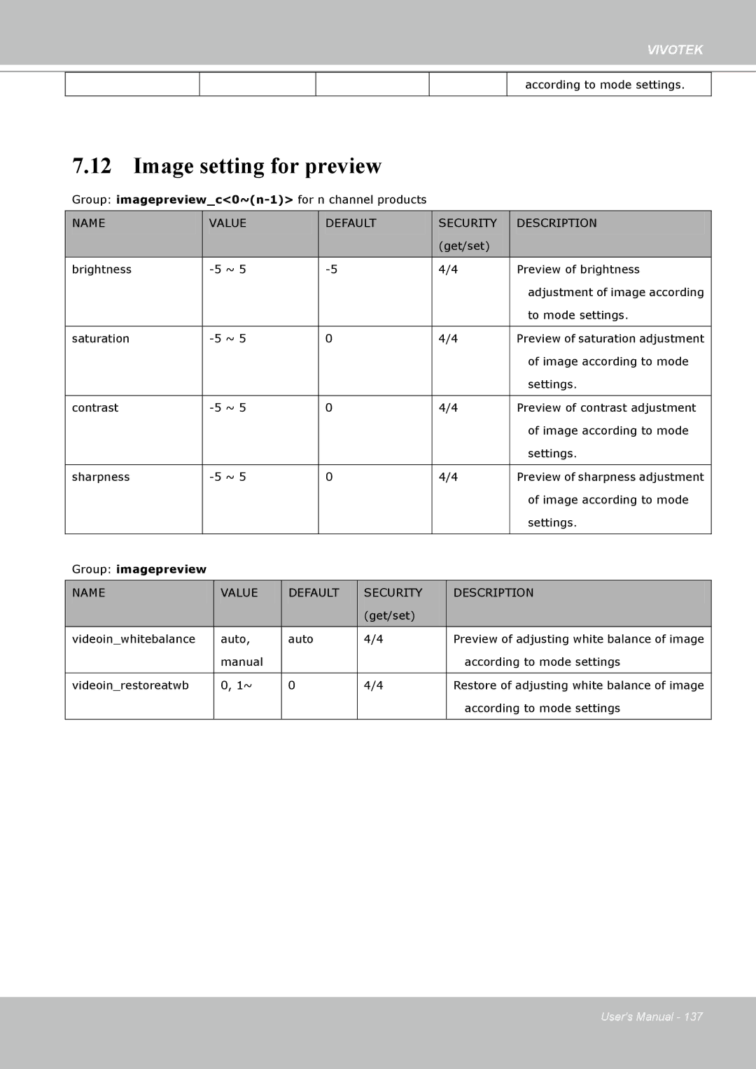 Vivotek PT8133 user manual Image setting for preview, Group imagepreview 