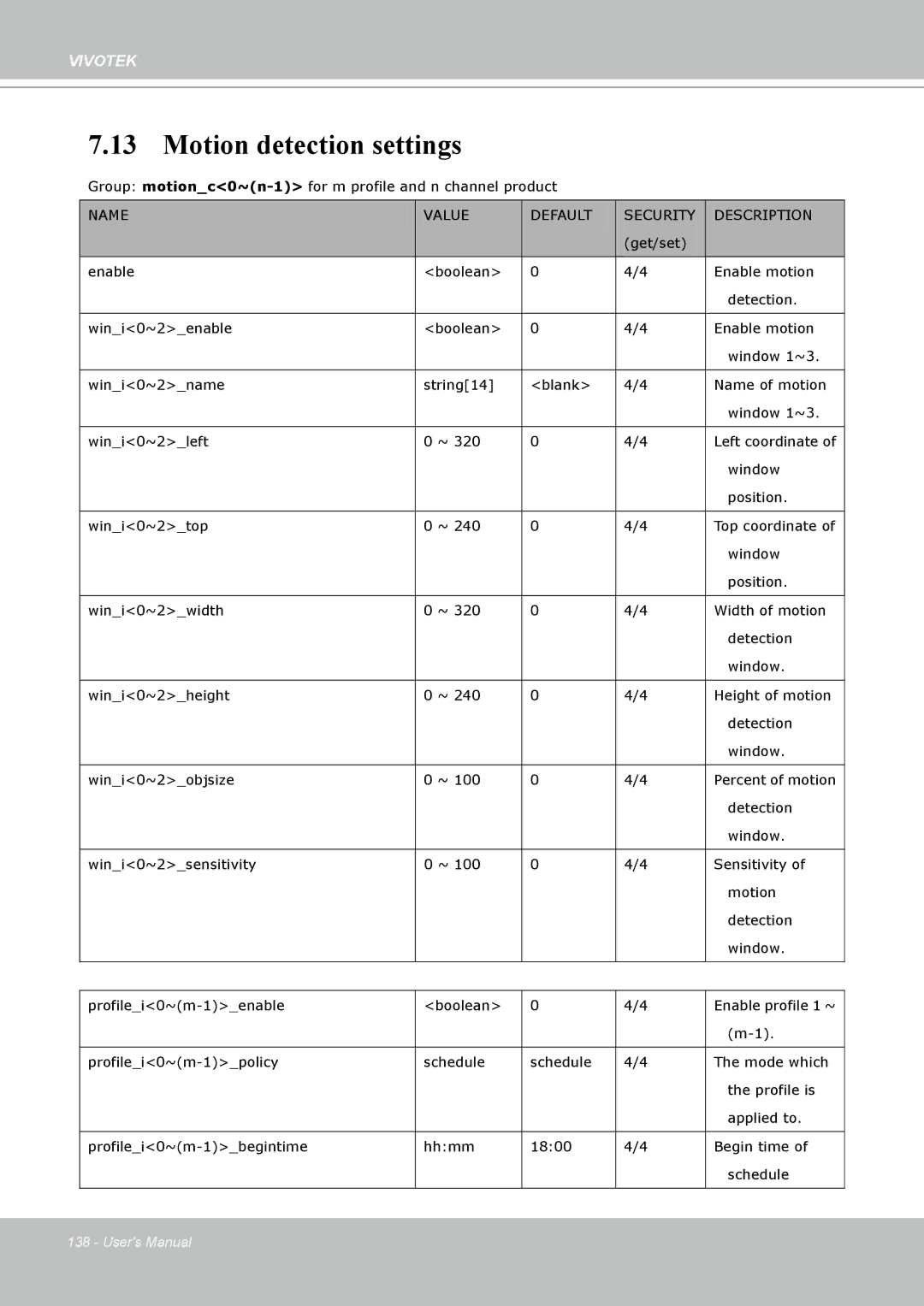 Vivotek PT8133 user manual Motion detection settings 