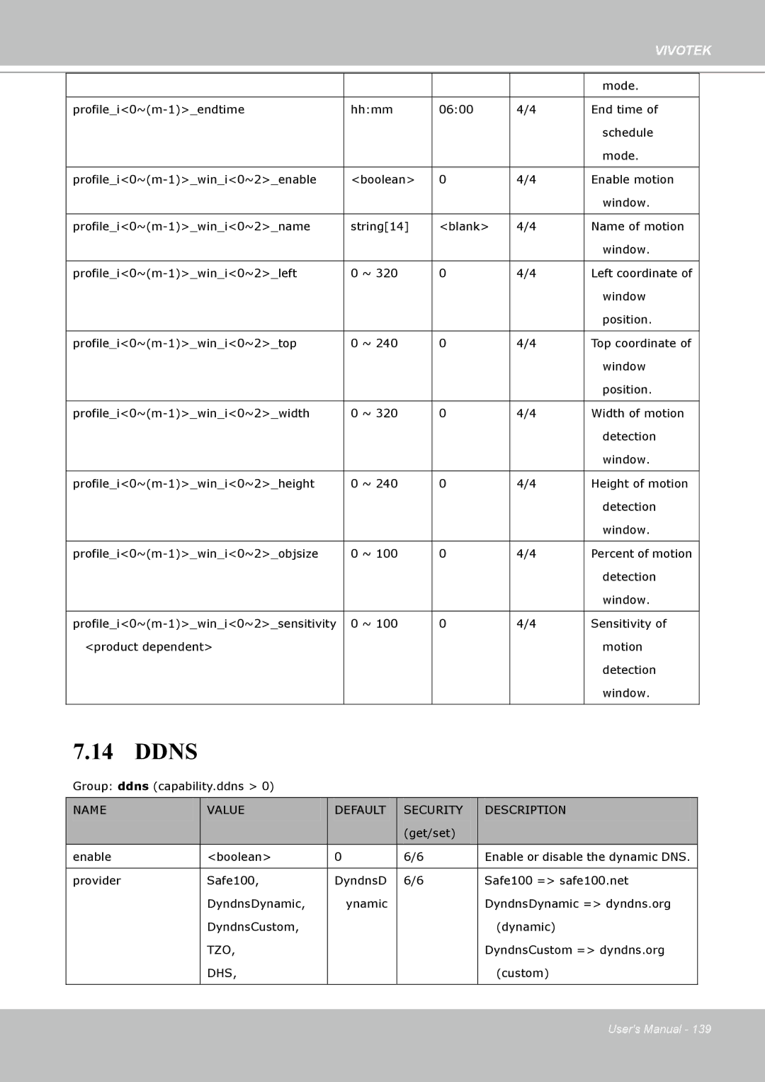 Vivotek PT8133 user manual Tzo, Dhs 