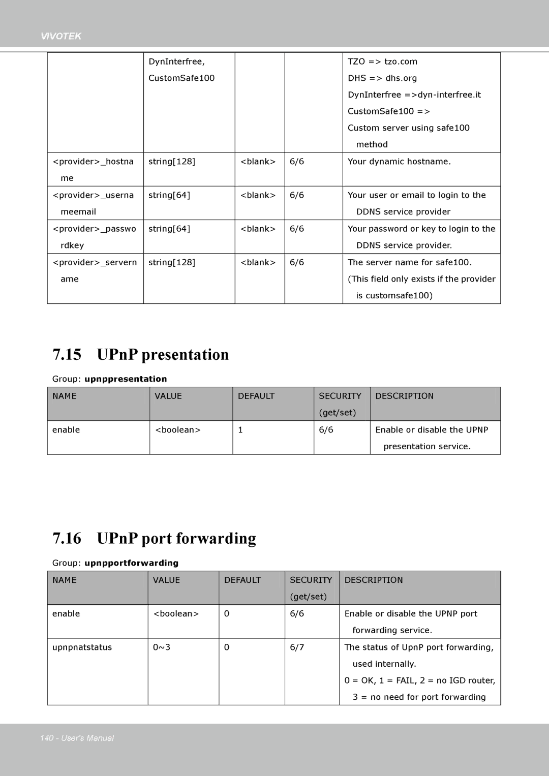 Vivotek PT8133 user manual UPnP presentation, UPnP port forwarding 