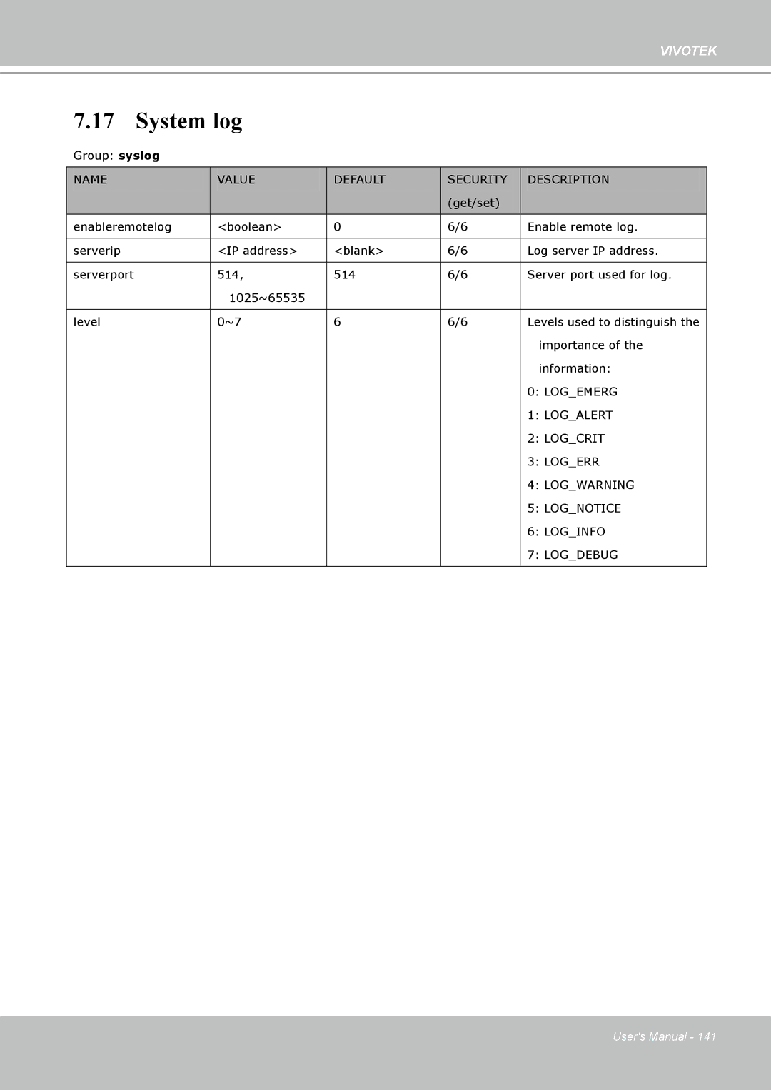 Vivotek PT8133 user manual System log 