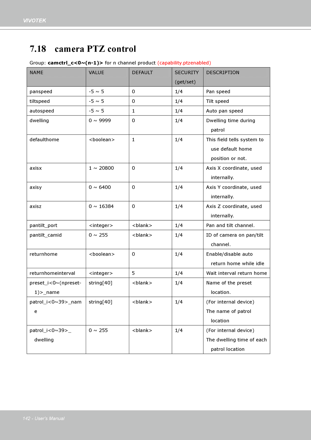 Vivotek PT8133 user manual Camera PTZ control 