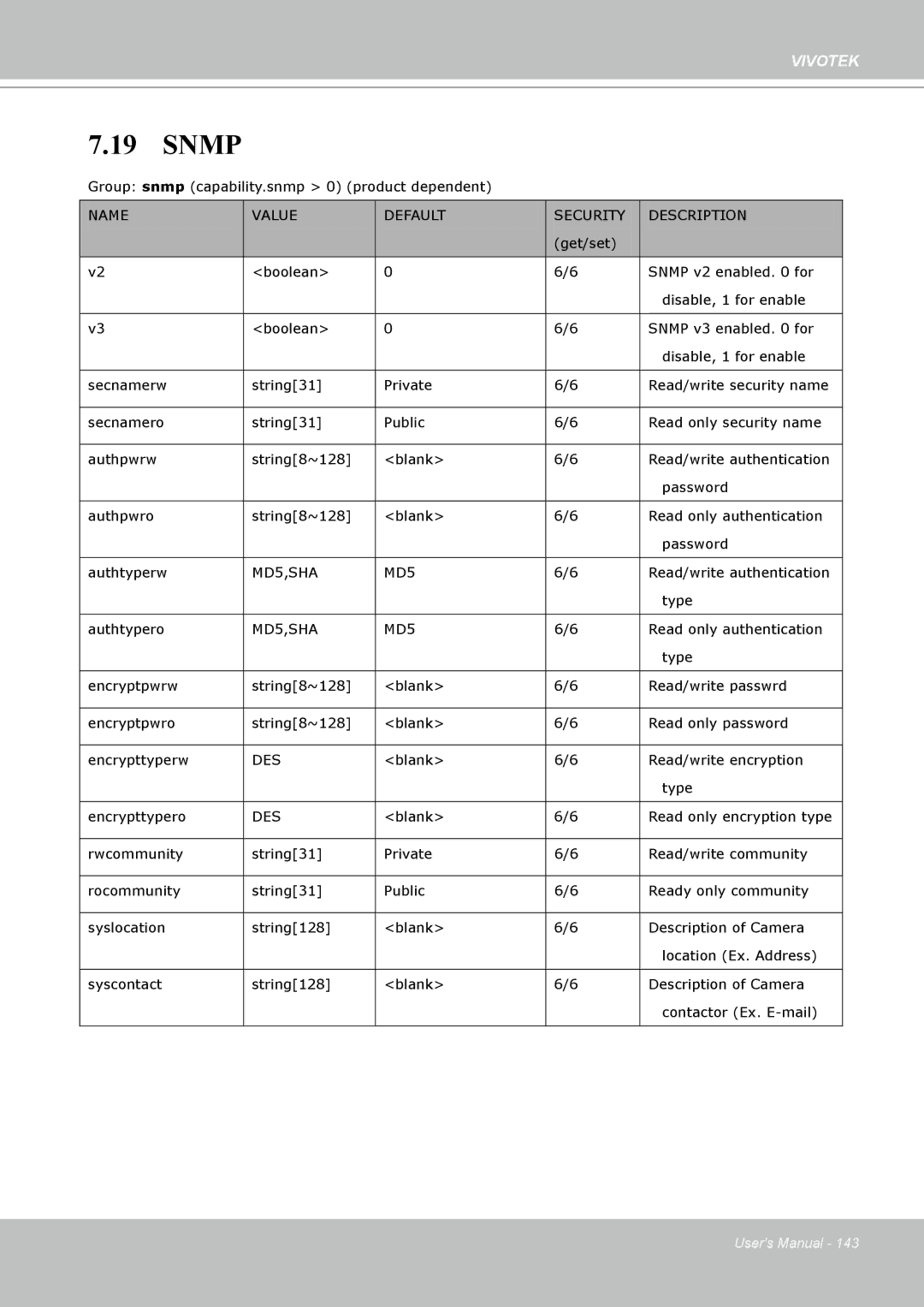 Vivotek PT8133 user manual Snmp, MD5,SHA, Des 