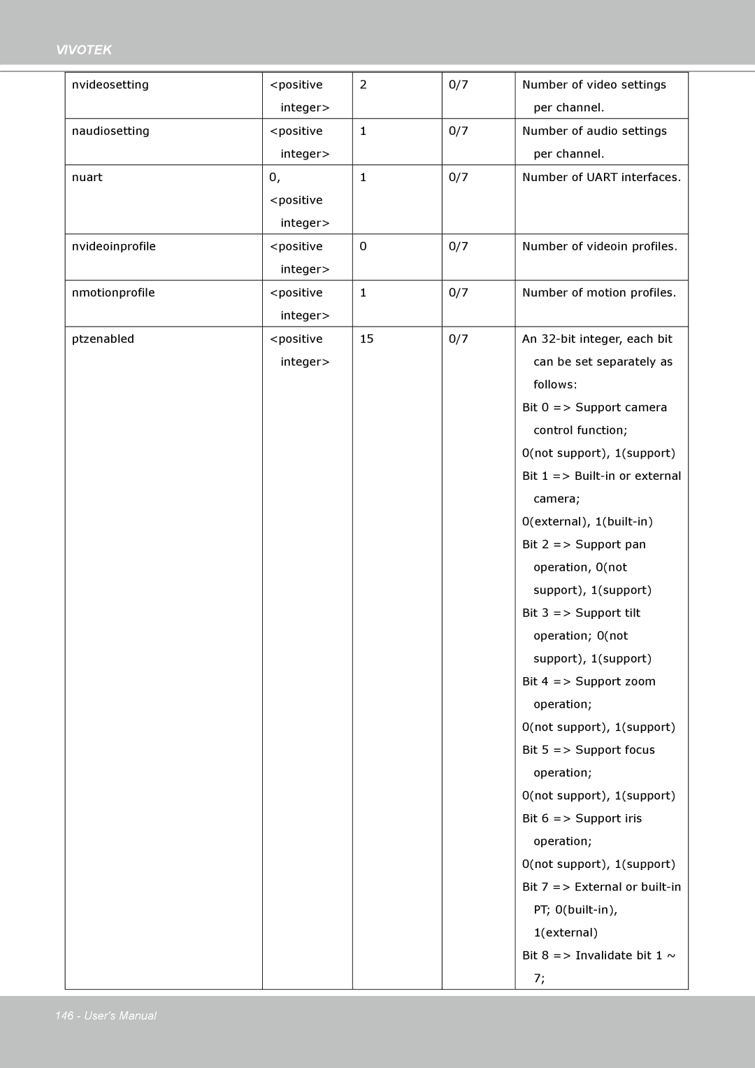 Vivotek PT8133 user manual Vivotek 