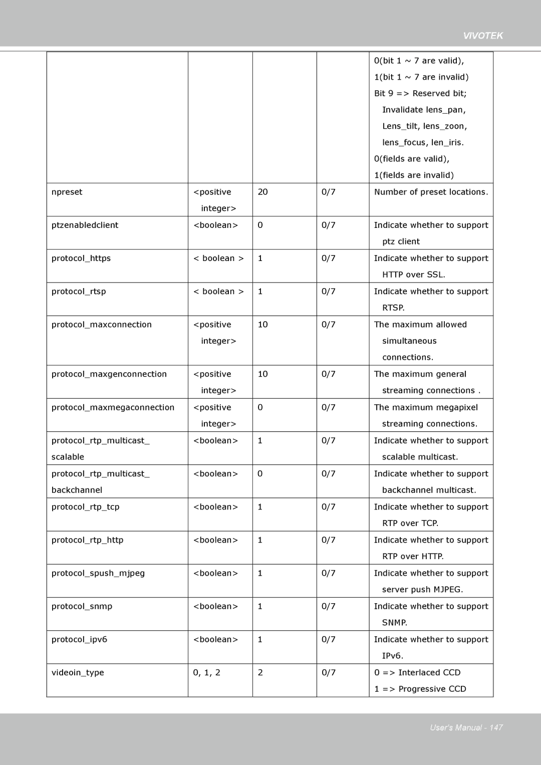 Vivotek PT8133 user manual Rtsp, Snmp 