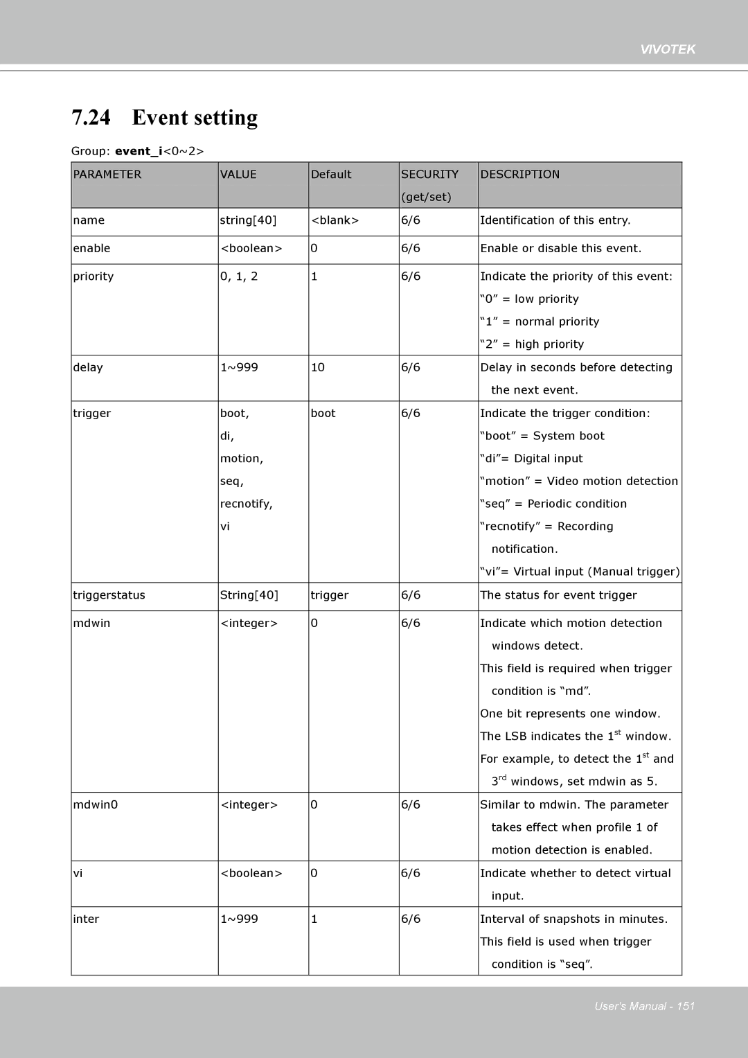 Vivotek PT8133 user manual Event setting 