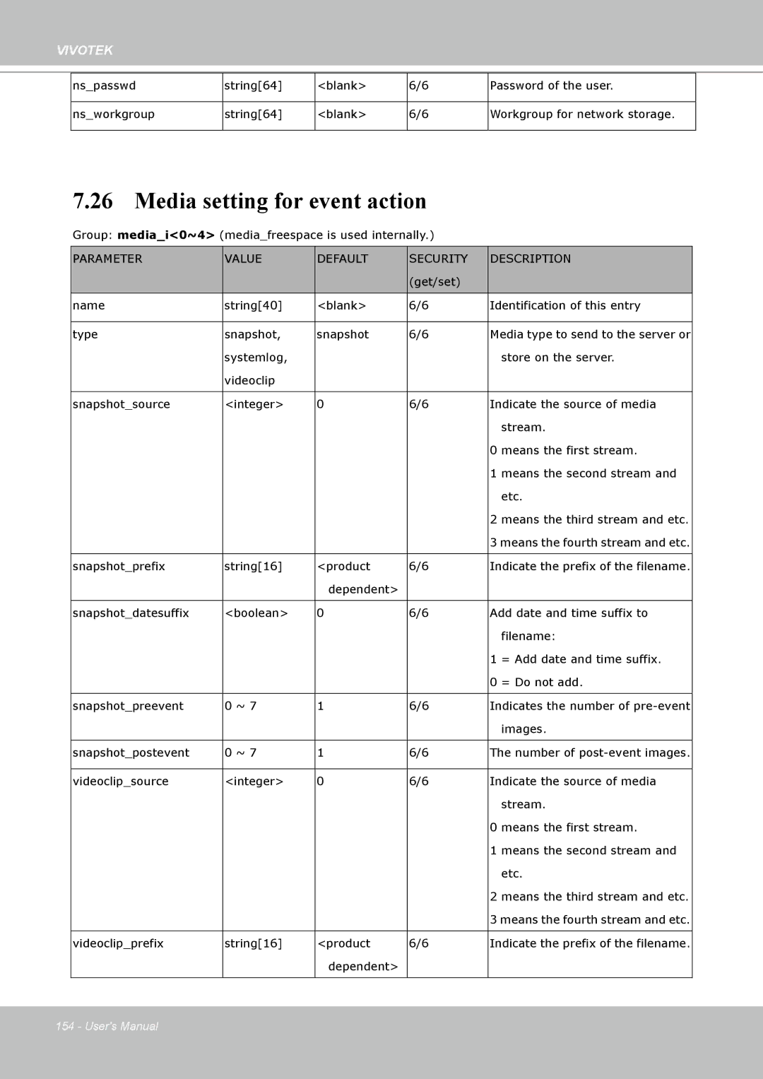 Vivotek PT8133 user manual Media setting for event action 