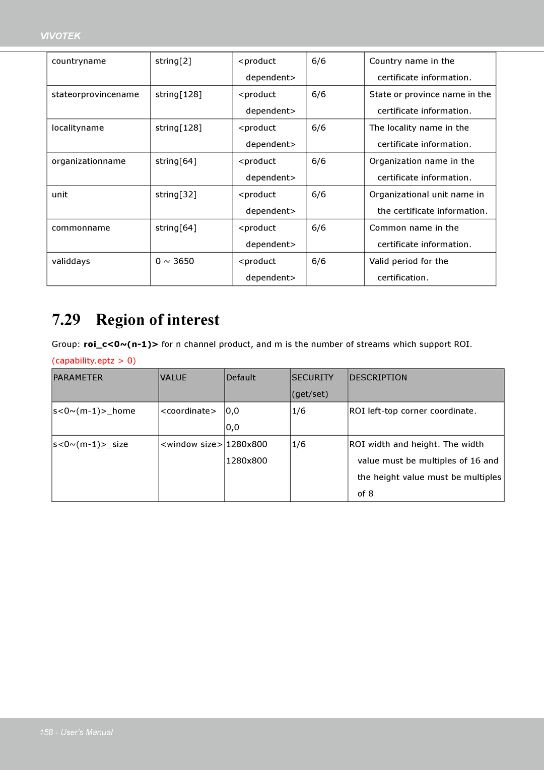 Vivotek PT8133 user manual Region of interest, Parameter Value 