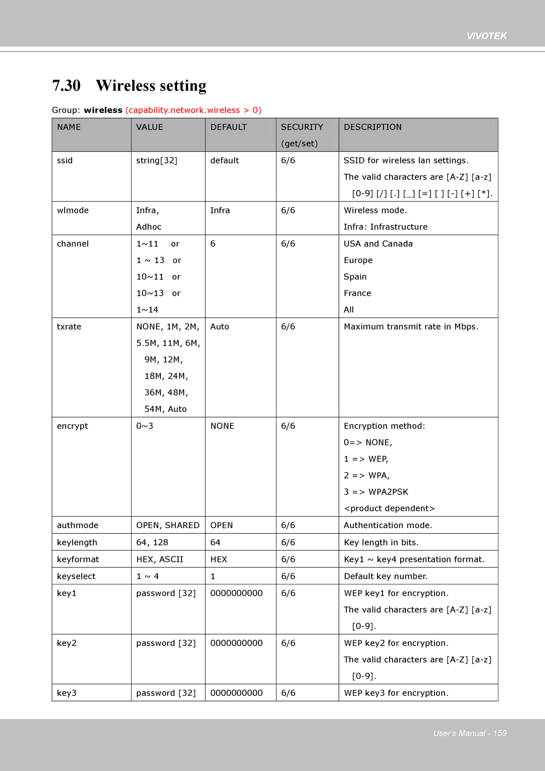 Vivotek PT8133 user manual Wireless setting, OPEN, Shared Open, HEX, Ascii 