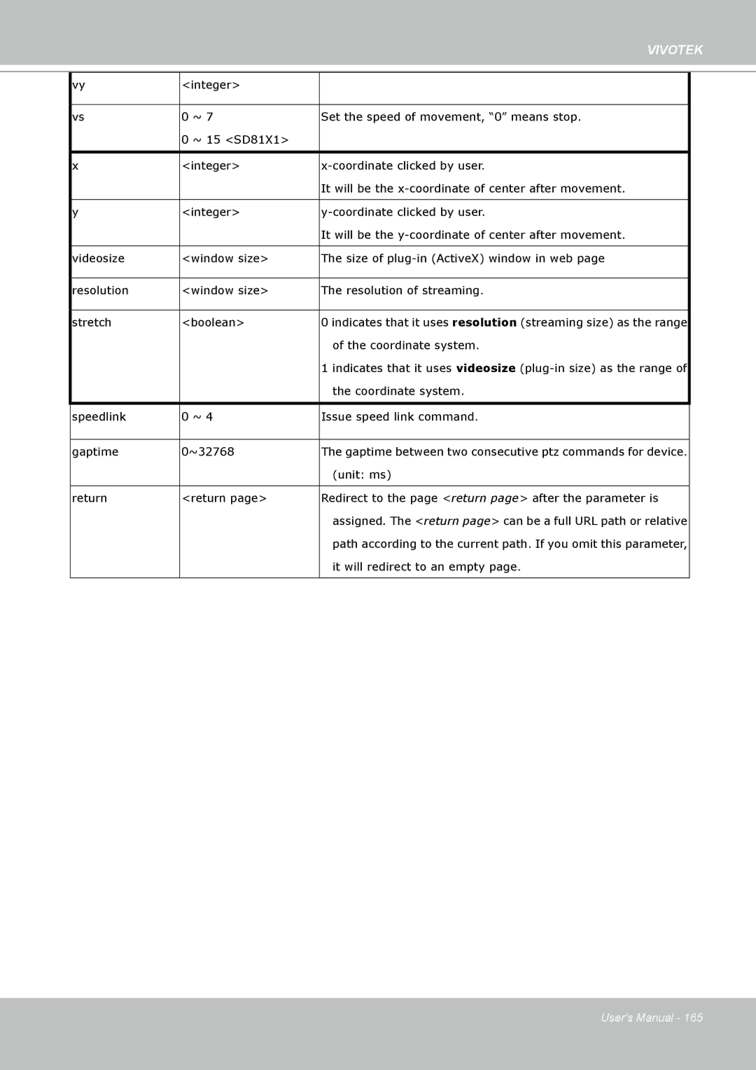 Vivotek PT8133 user manual Coordinate system 