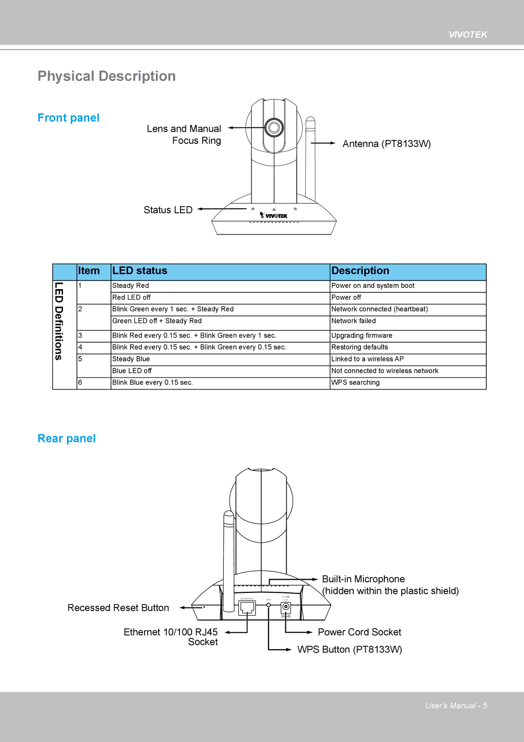 Vivotek PT8133 user manual Physical Description, Front panel 