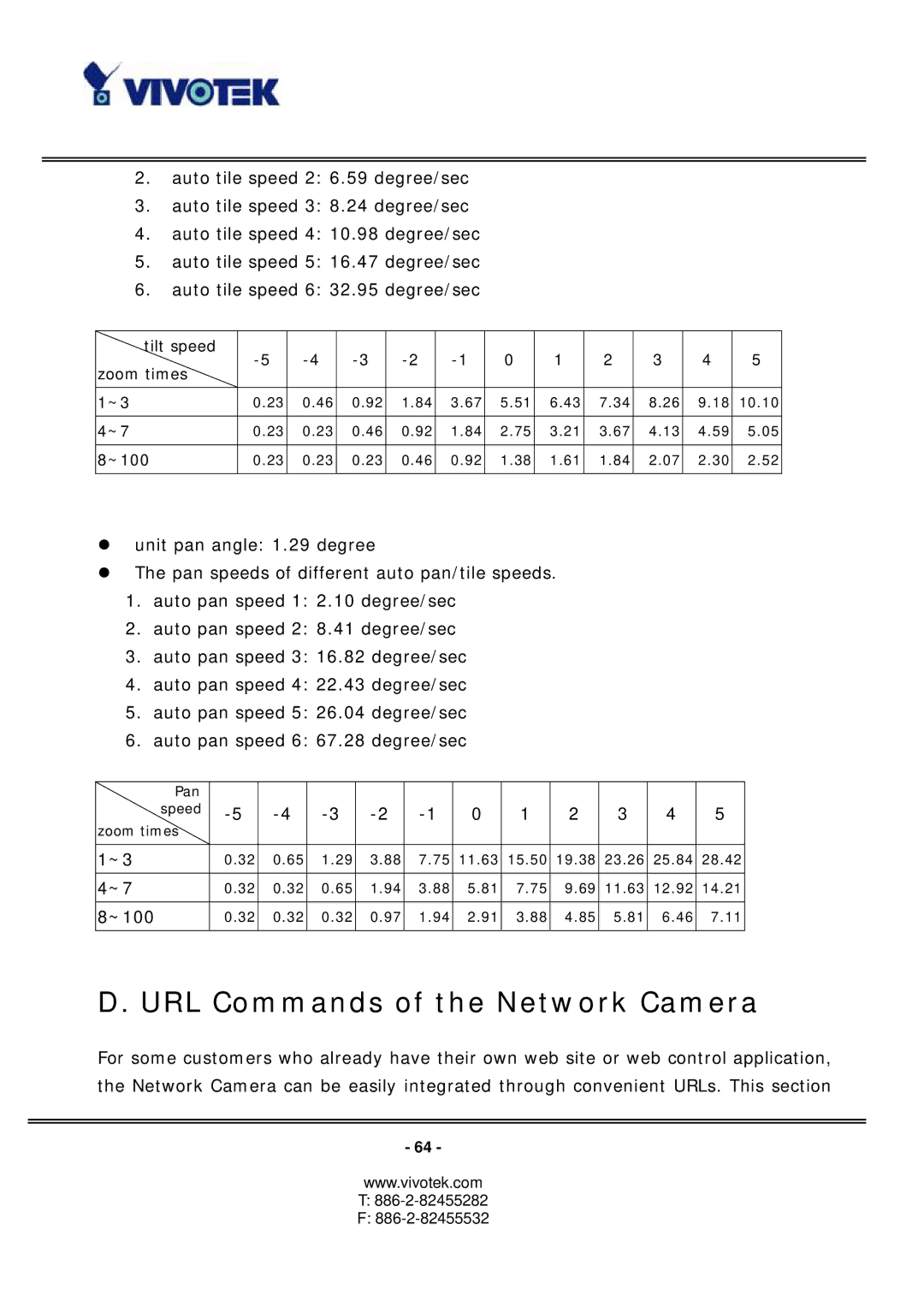 Vivotek PZ6112, PZ6122 manual URL Commands of the Network Camera, Tilt speed Zoom times 