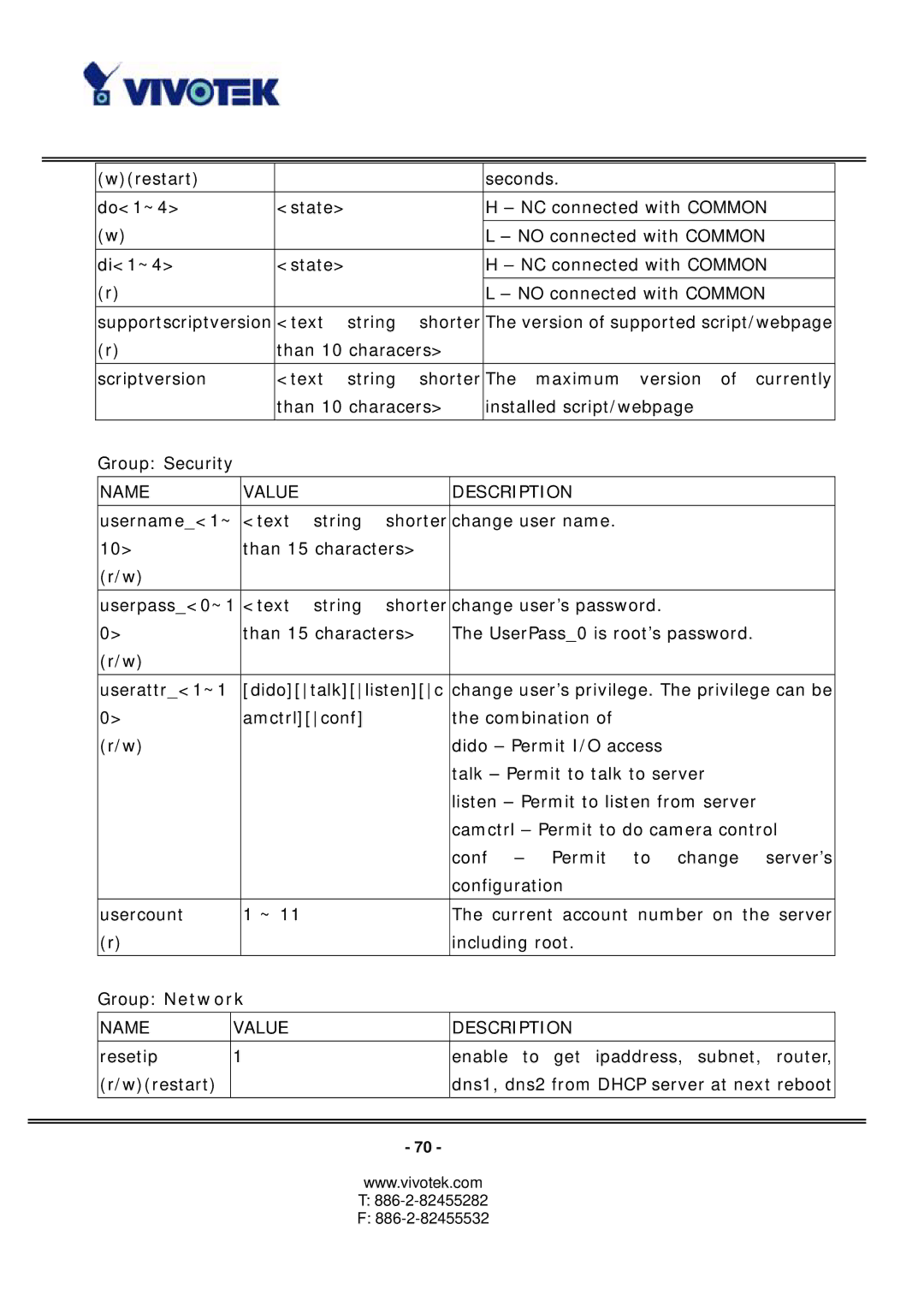 Vivotek PZ6112, PZ6122 manual Resetip Enable to get ipaddress, subnet, router Wrestart 