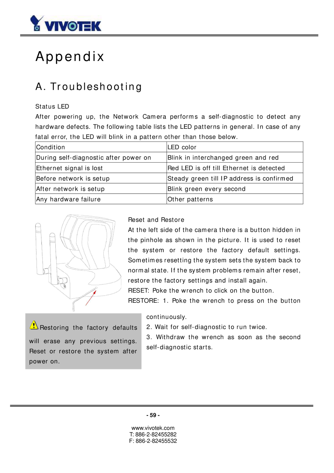 Vivotek PZ6114/PZ6124 manual Appendix, Troubleshooting 