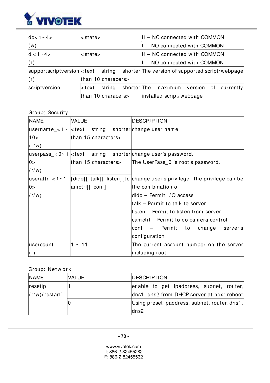 Vivotek PZ6114/PZ6124 manual Do1~4 