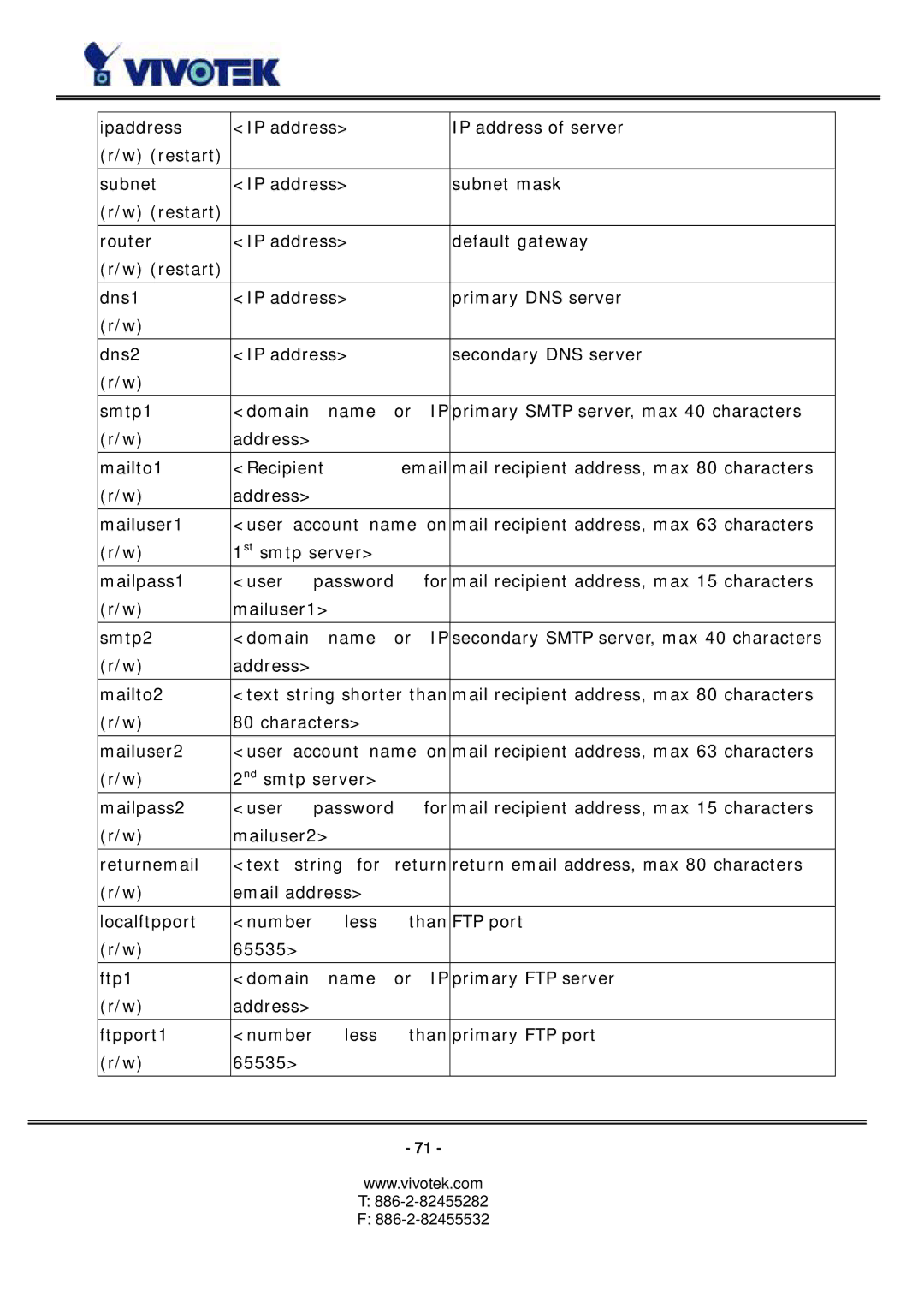 Vivotek PZ6114/PZ6124 manual Primary Smtp server, max 40 characters 