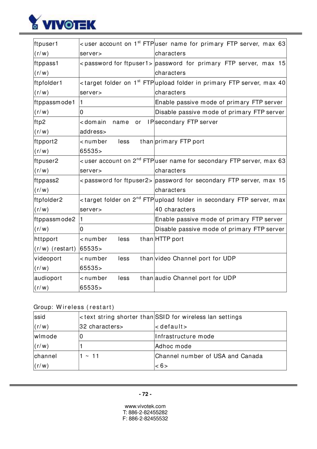 Vivotek PZ6114/PZ6124 manual Group Wireless restart, Default 