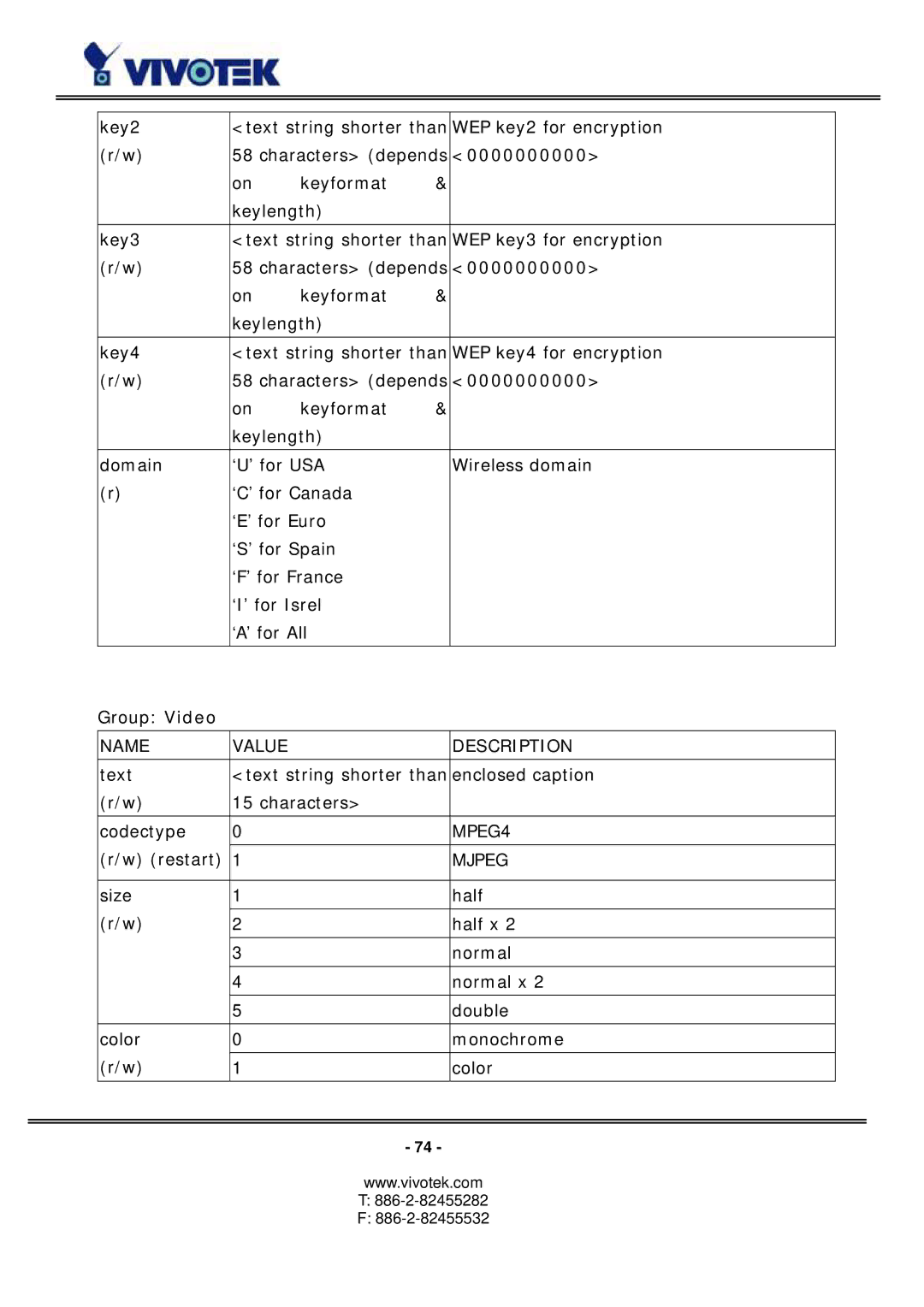 Vivotek PZ6114/PZ6124 manual MPEG4 