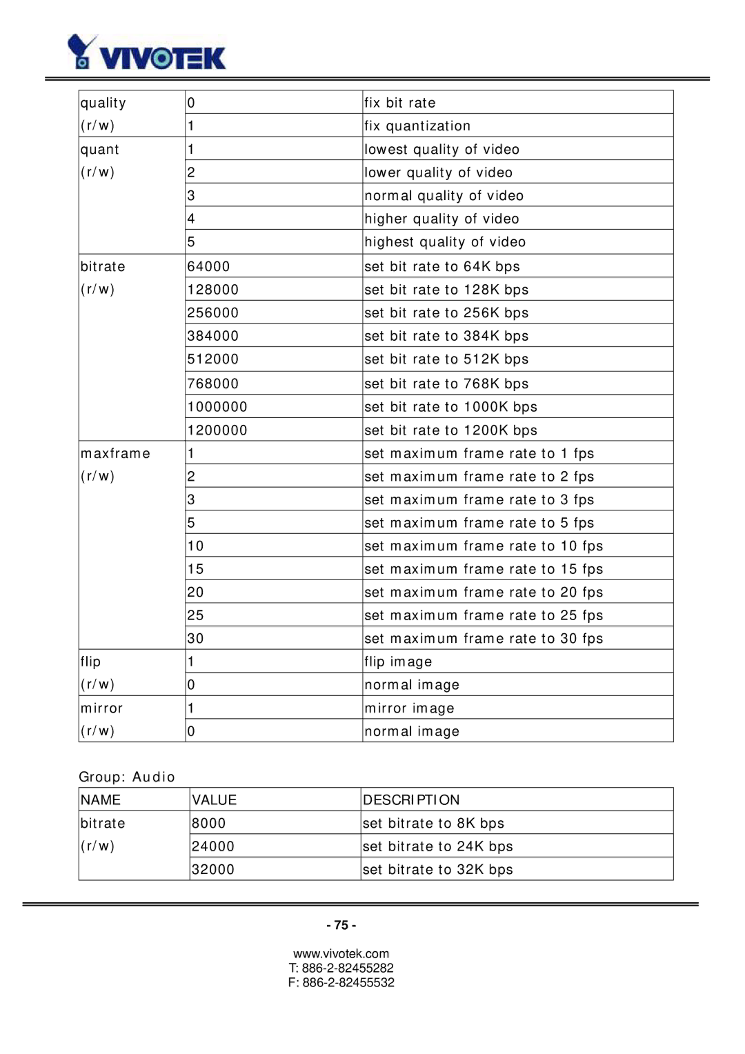 Vivotek PZ6114/PZ6124 manual 886-2-82455282 886-2-82455532 