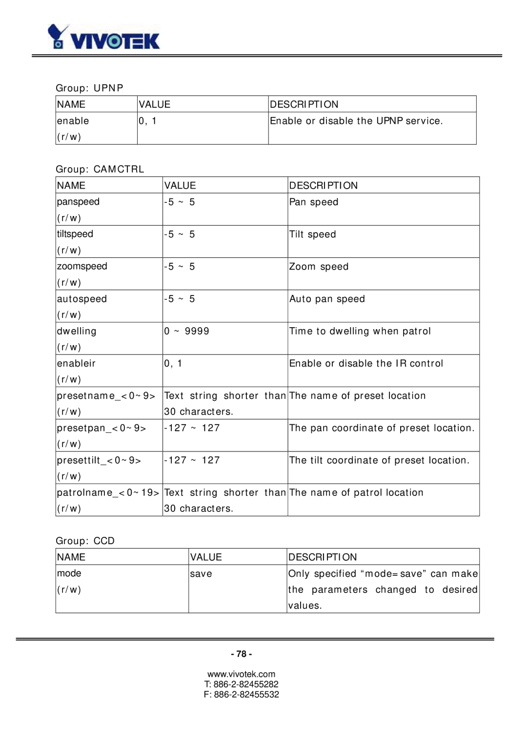 Vivotek PZ6114/PZ6124 manual Group Upnp 