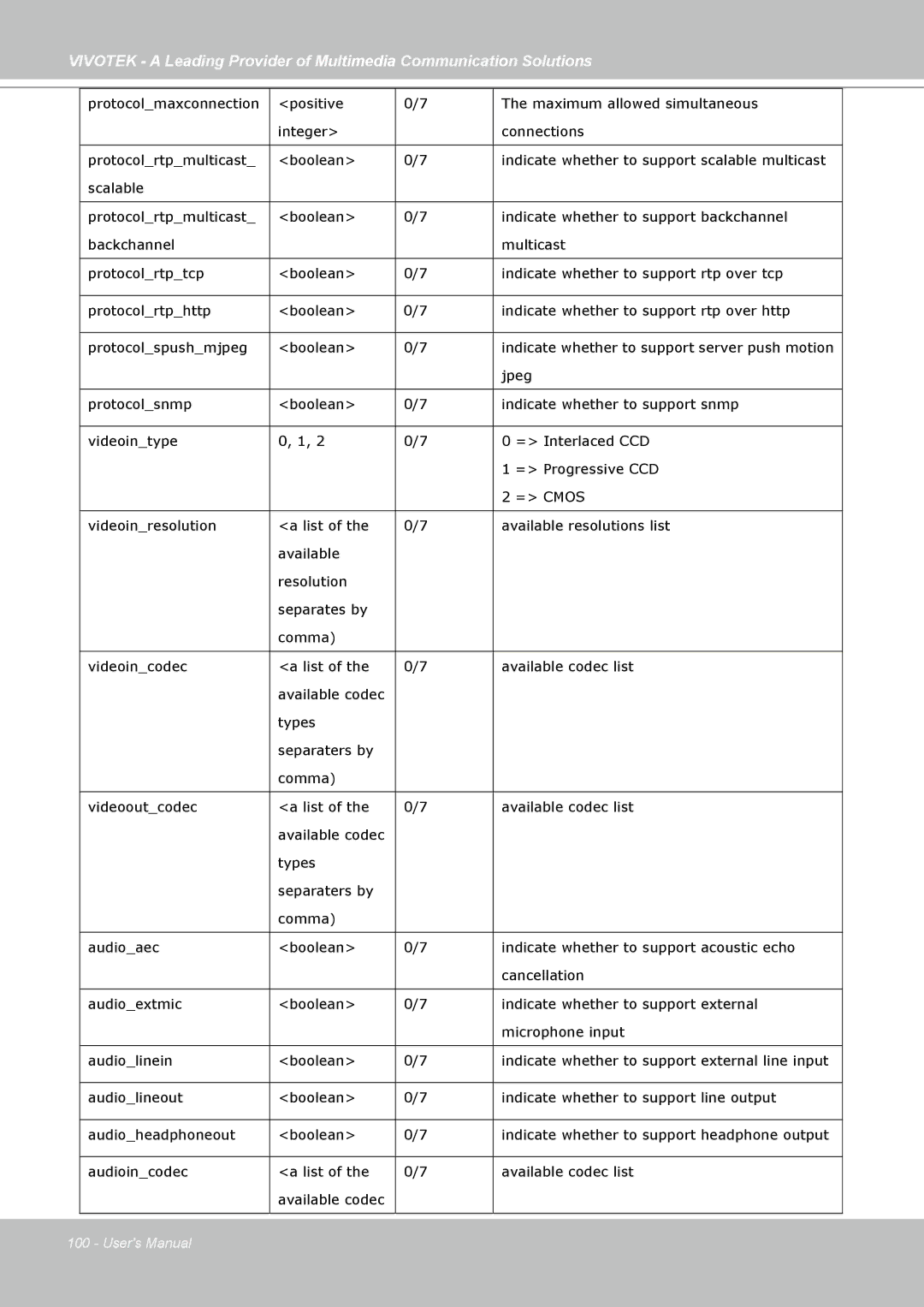 Vivotek PZ7112, PZ7121, PZ7111, PZ7122 manual Jpeg 