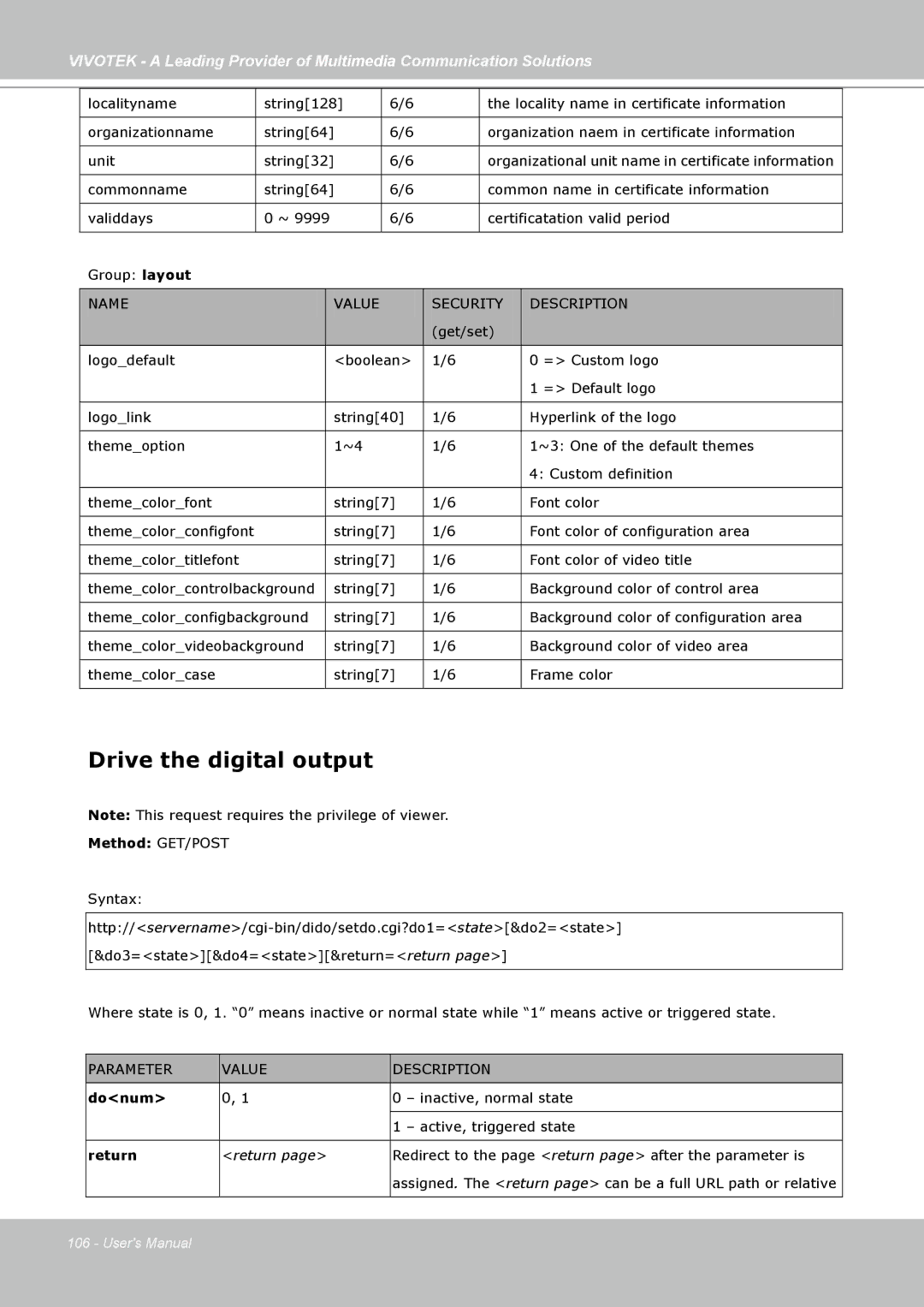 Vivotek PZ7111, PZ7112, PZ7121, PZ7122 manual Drive the digital output, Donum 