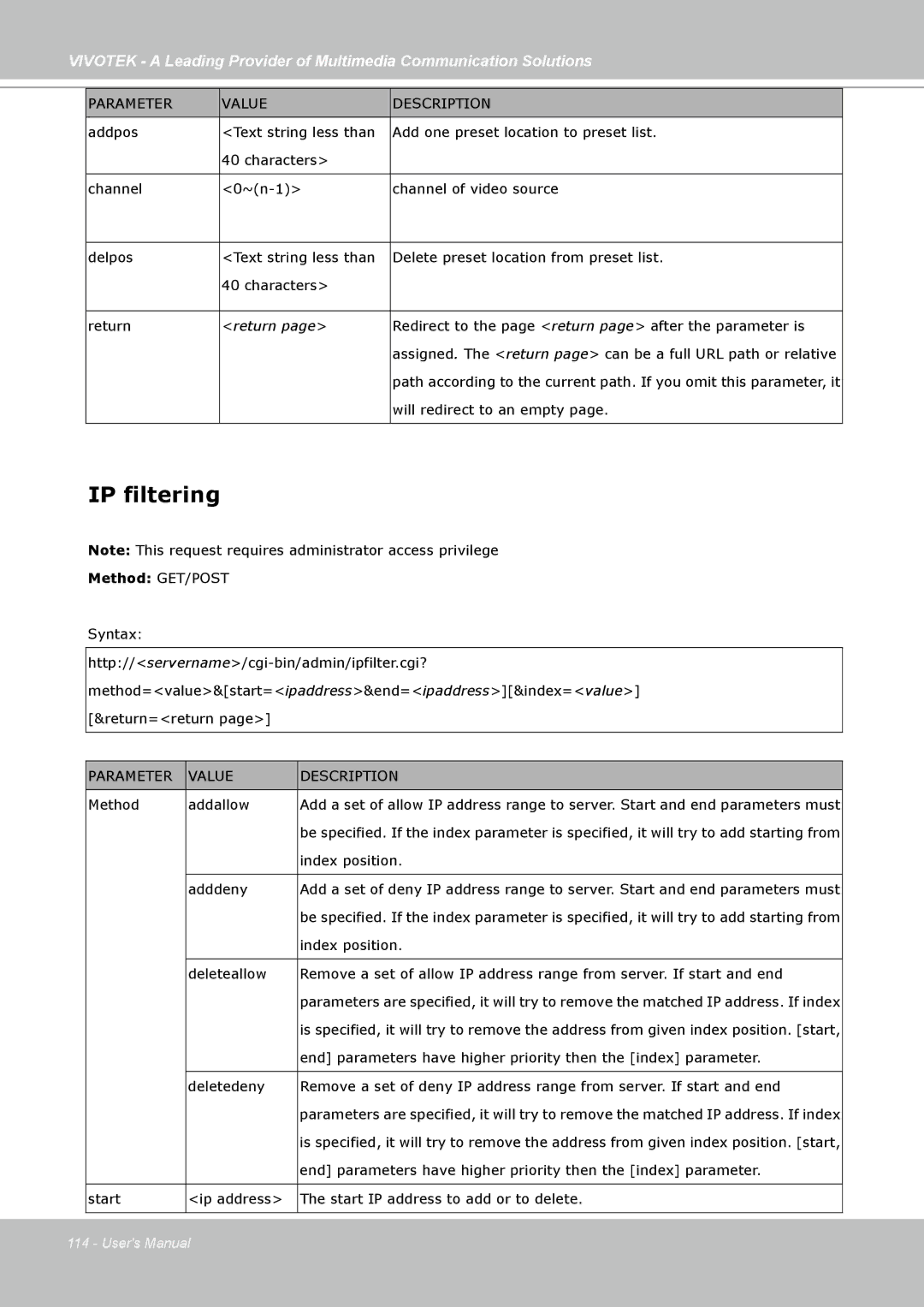 Vivotek PZ7111, PZ7112, PZ7121, PZ7122 manual IP filtering, Method Addallow 