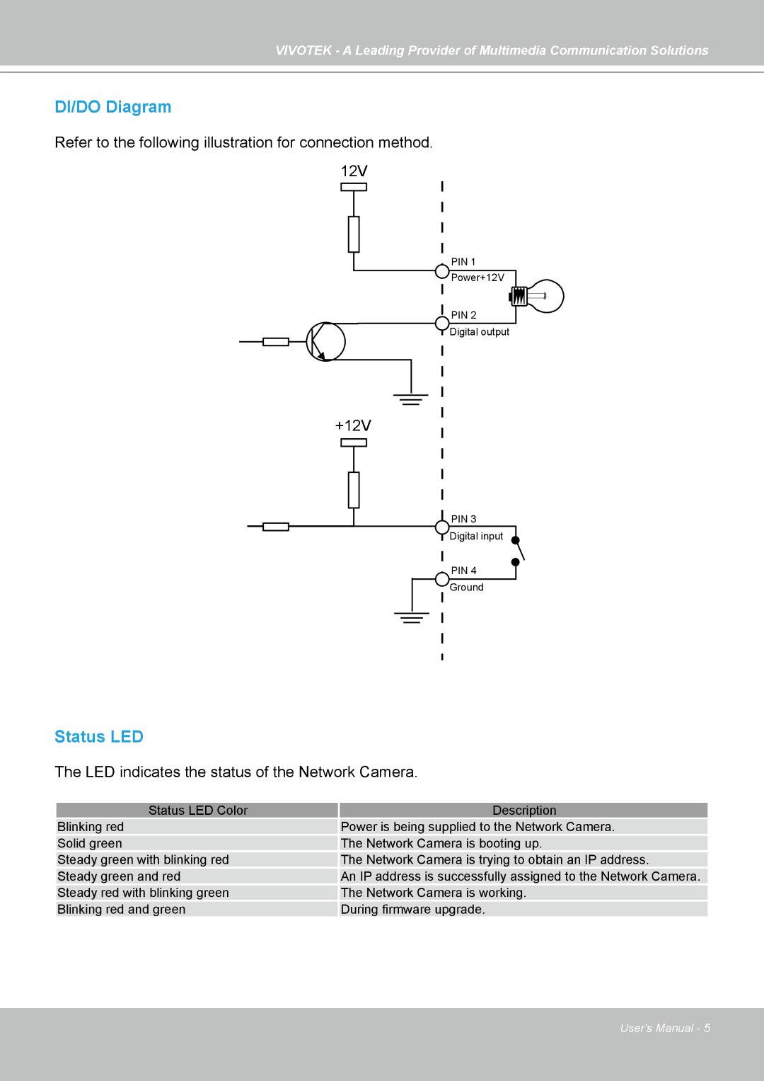 Vivotek PZ7121, PZ7112, PZ7111, PZ7122 manual DI/DO Diagram 