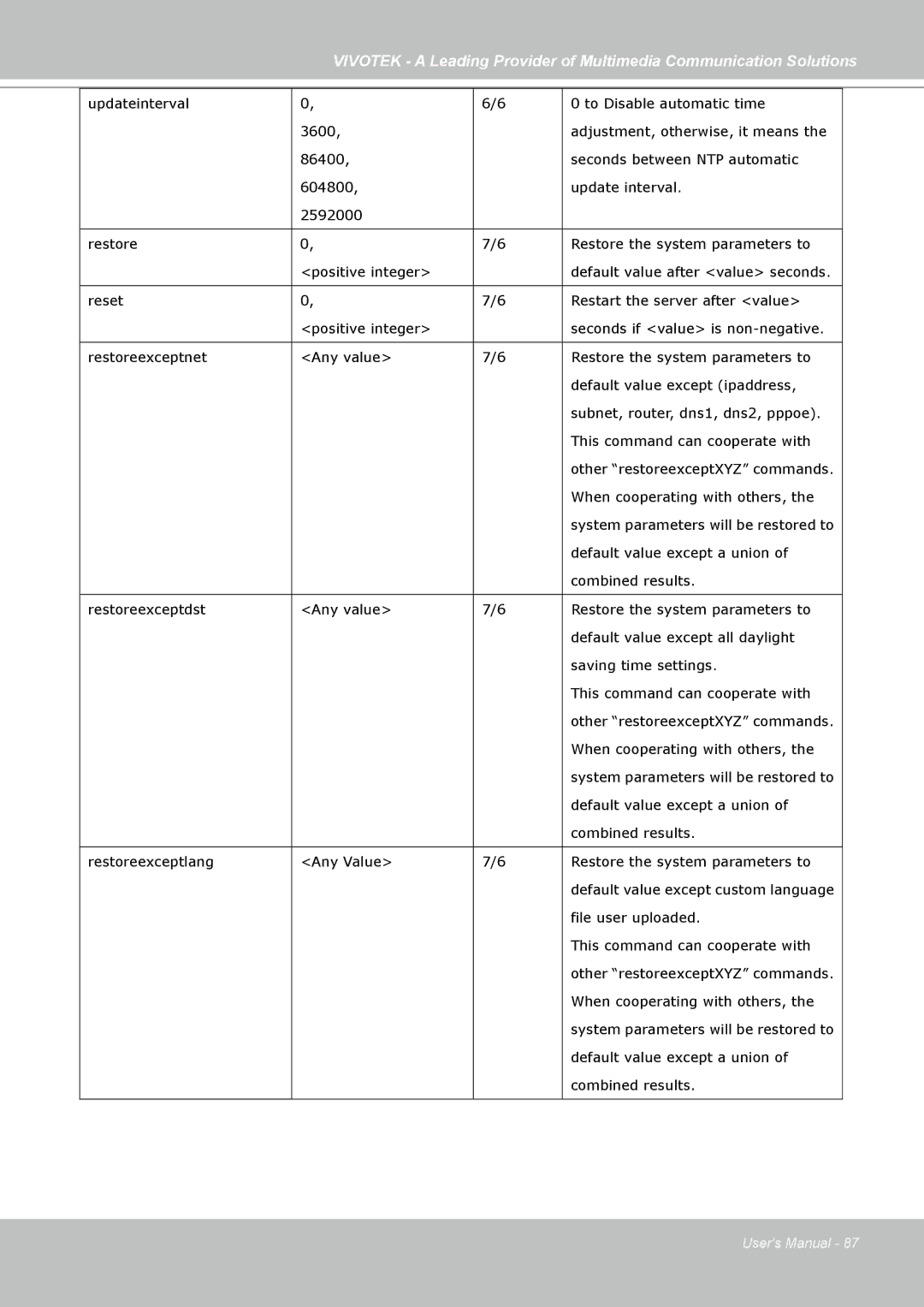 Vivotek PZ7122, PZ7112, PZ7121, PZ7111 manual When cooperating with others 