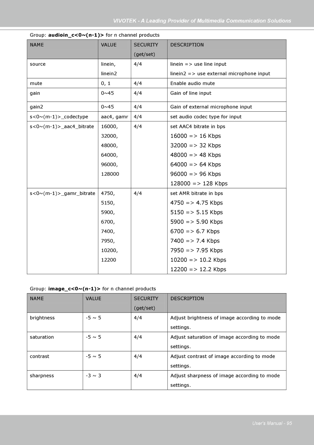 Vivotek PZ7122, PZ7112, PZ7121, PZ7111 manual 16000 = 16 Kbps 