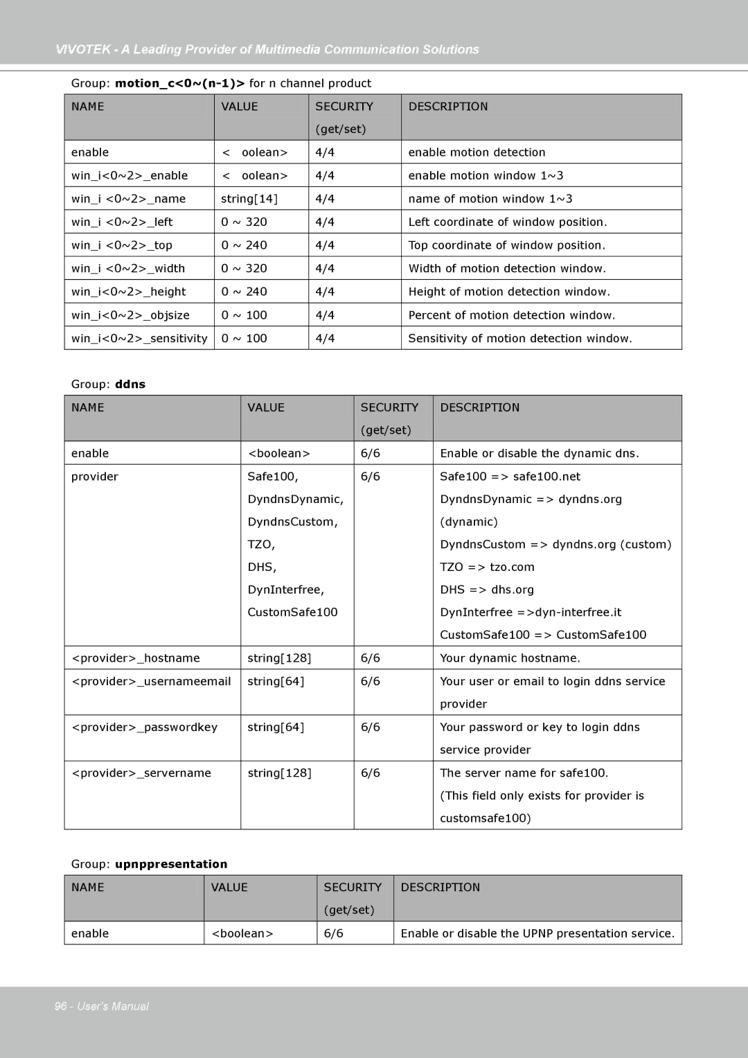 Vivotek PZ7112, PZ7121, PZ7111, PZ7122 manual Dhs, Group upnppresentation 