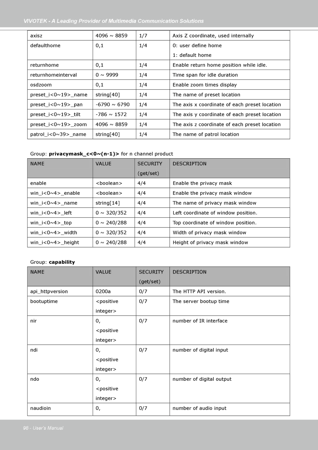 Vivotek PZ7111, PZ7112, PZ7121, PZ7122 manual Group capability 