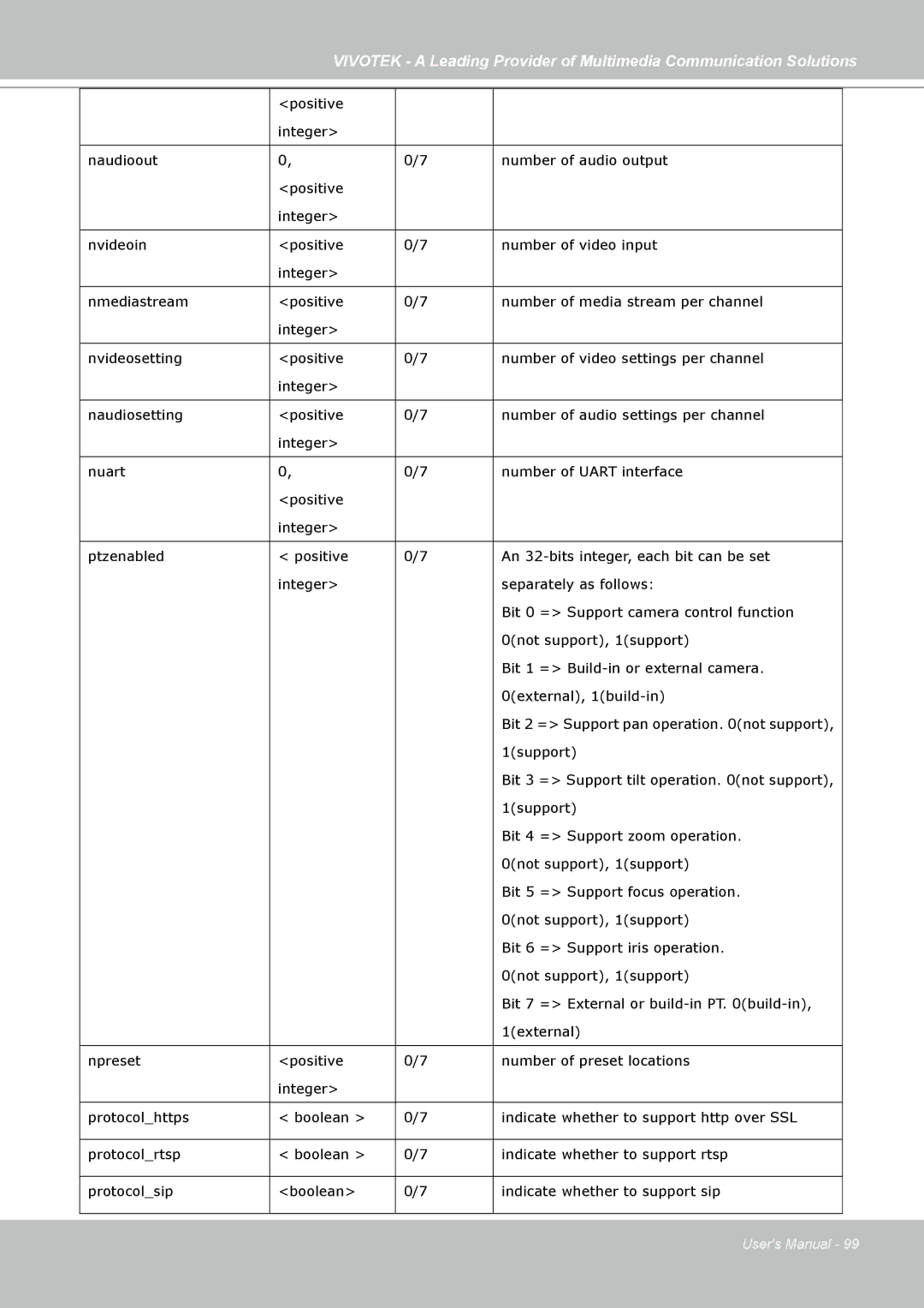 Vivotek PZ7122, PZ7112, PZ7121, PZ7111 manual 1support 