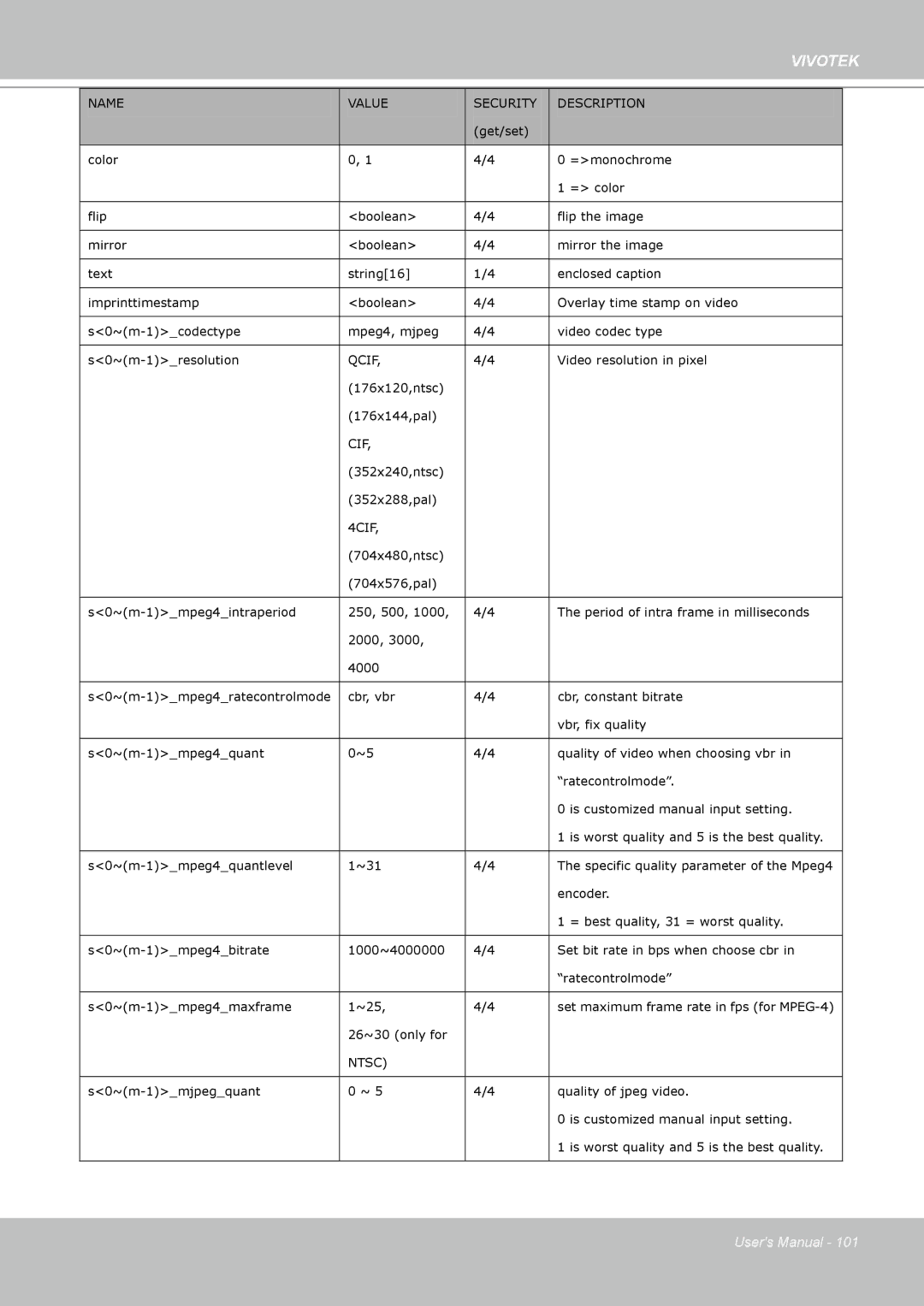 Vivotek PZ7112 manual Qcif 