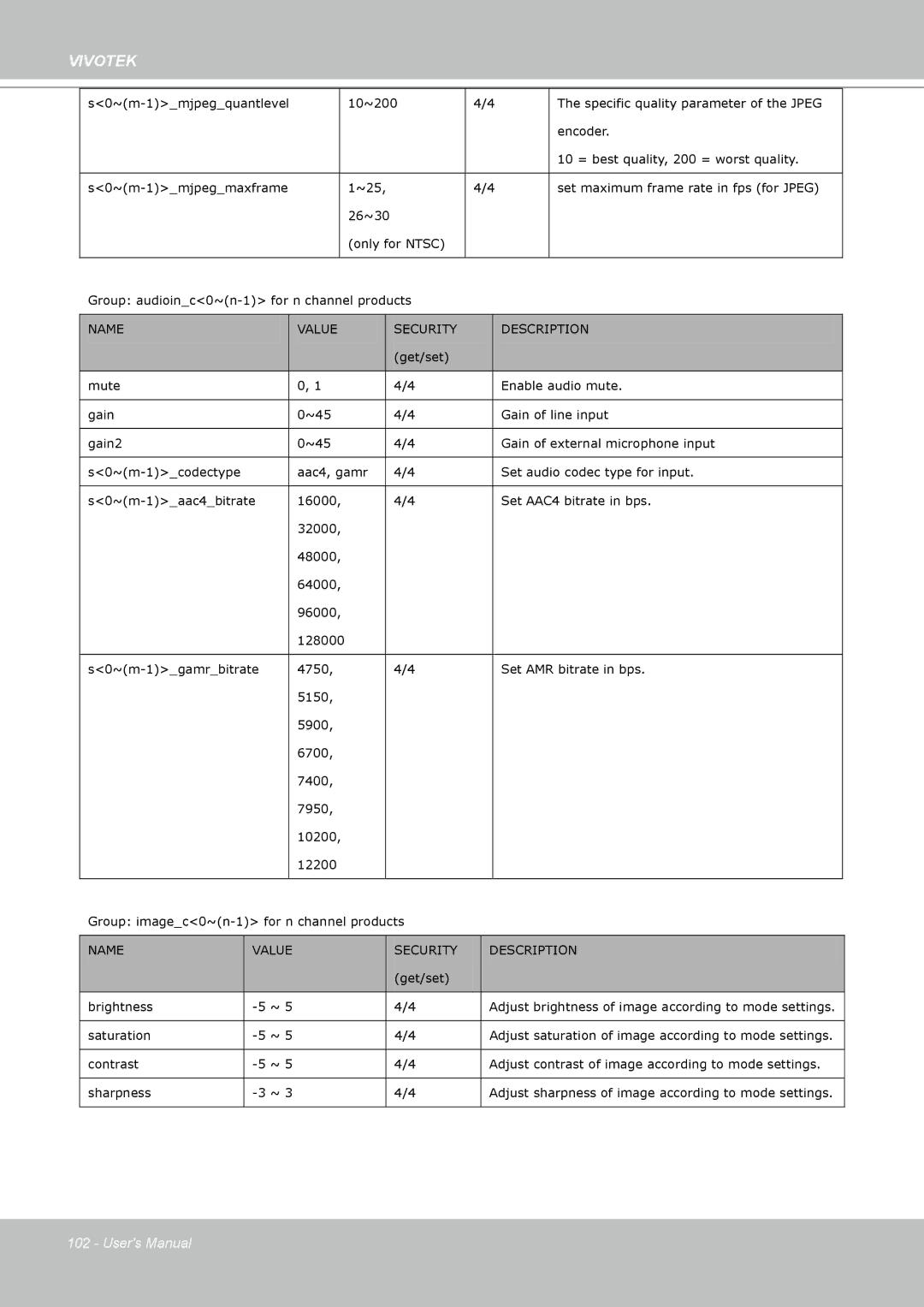 Vivotek PZ7112 manual Name Value Security 