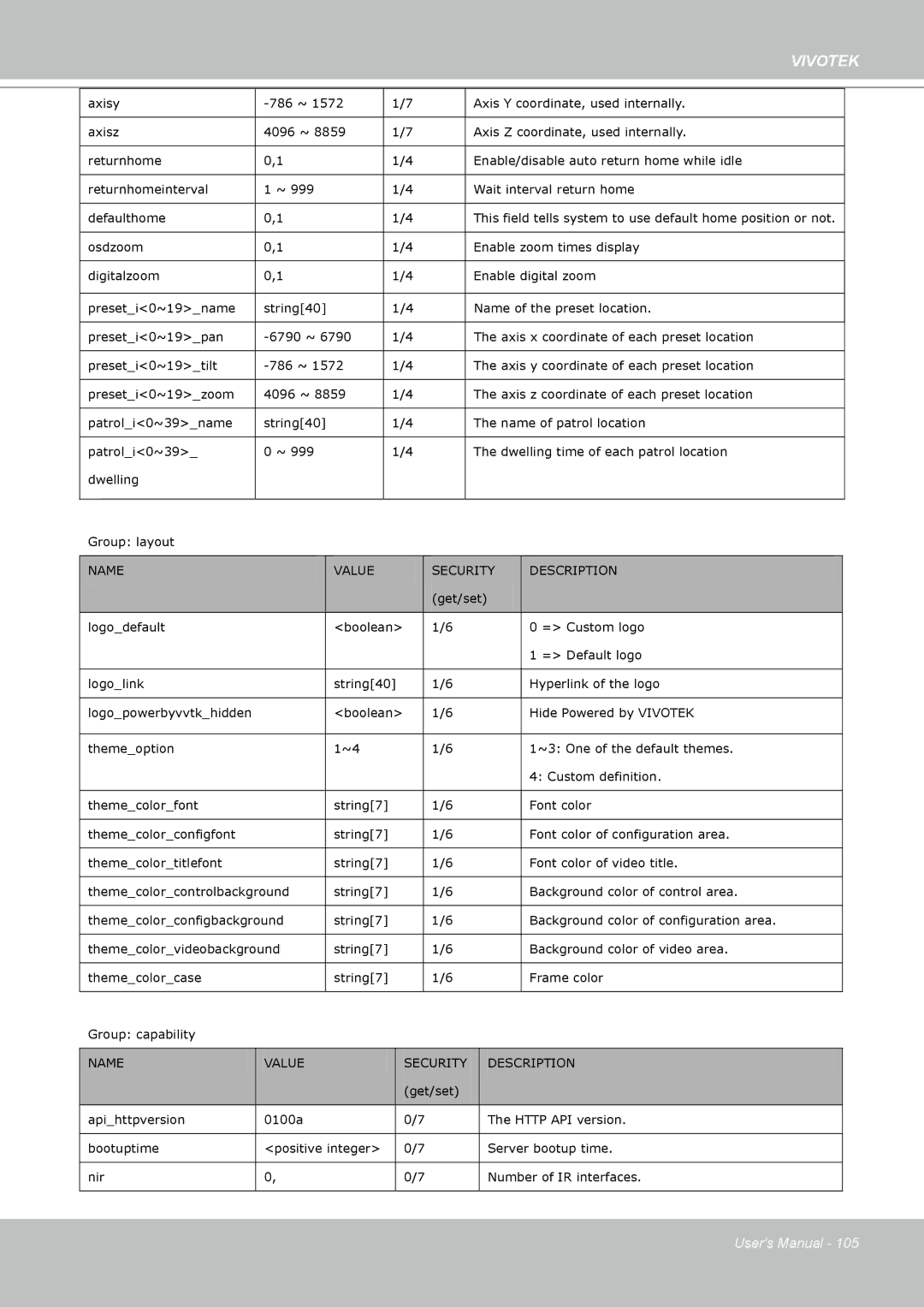 Vivotek PZ7112 manual Font color Themecolorconfigfont 