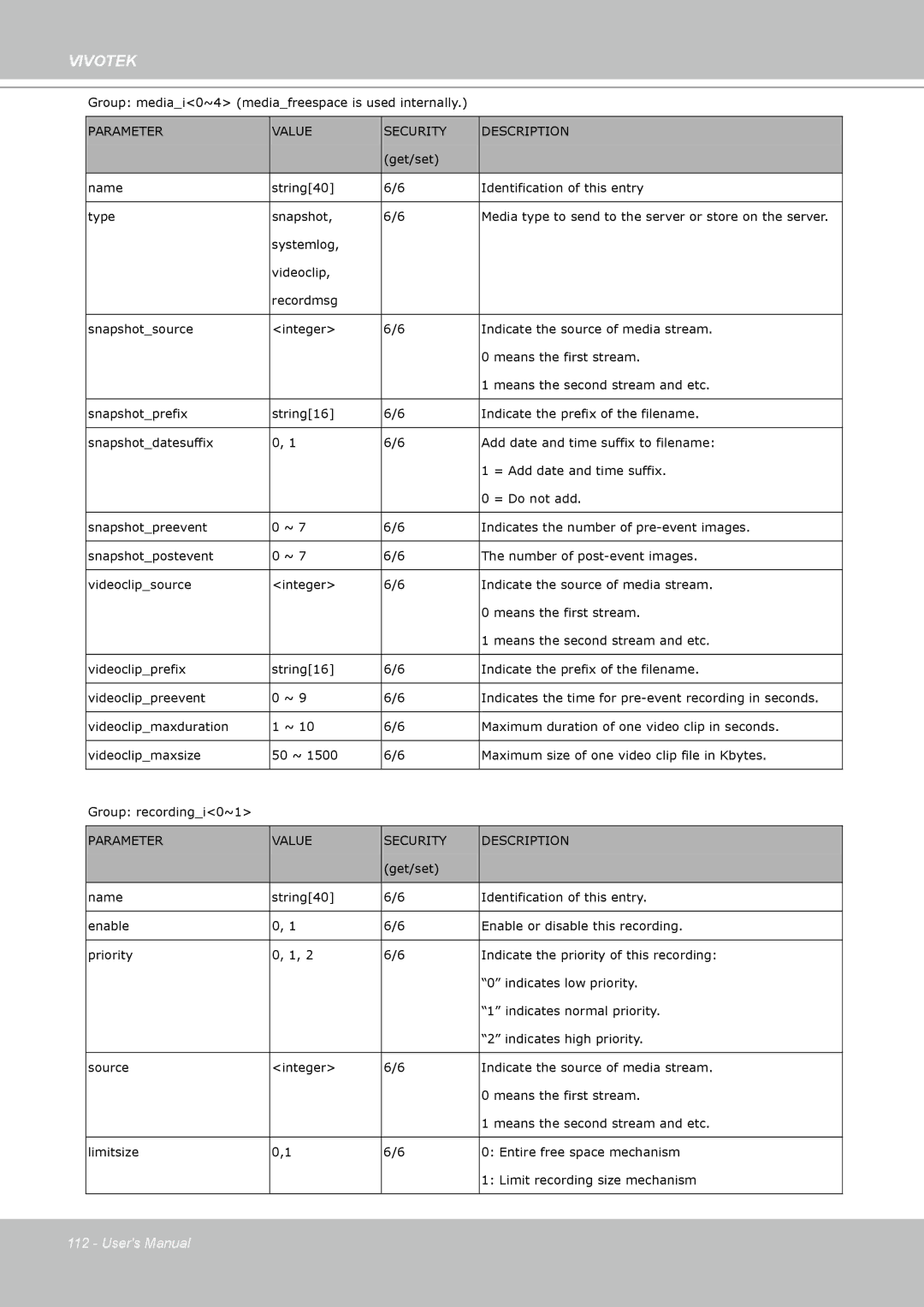 Vivotek PZ7112 manual Group mediai0~4 mediafreespace is used internally 